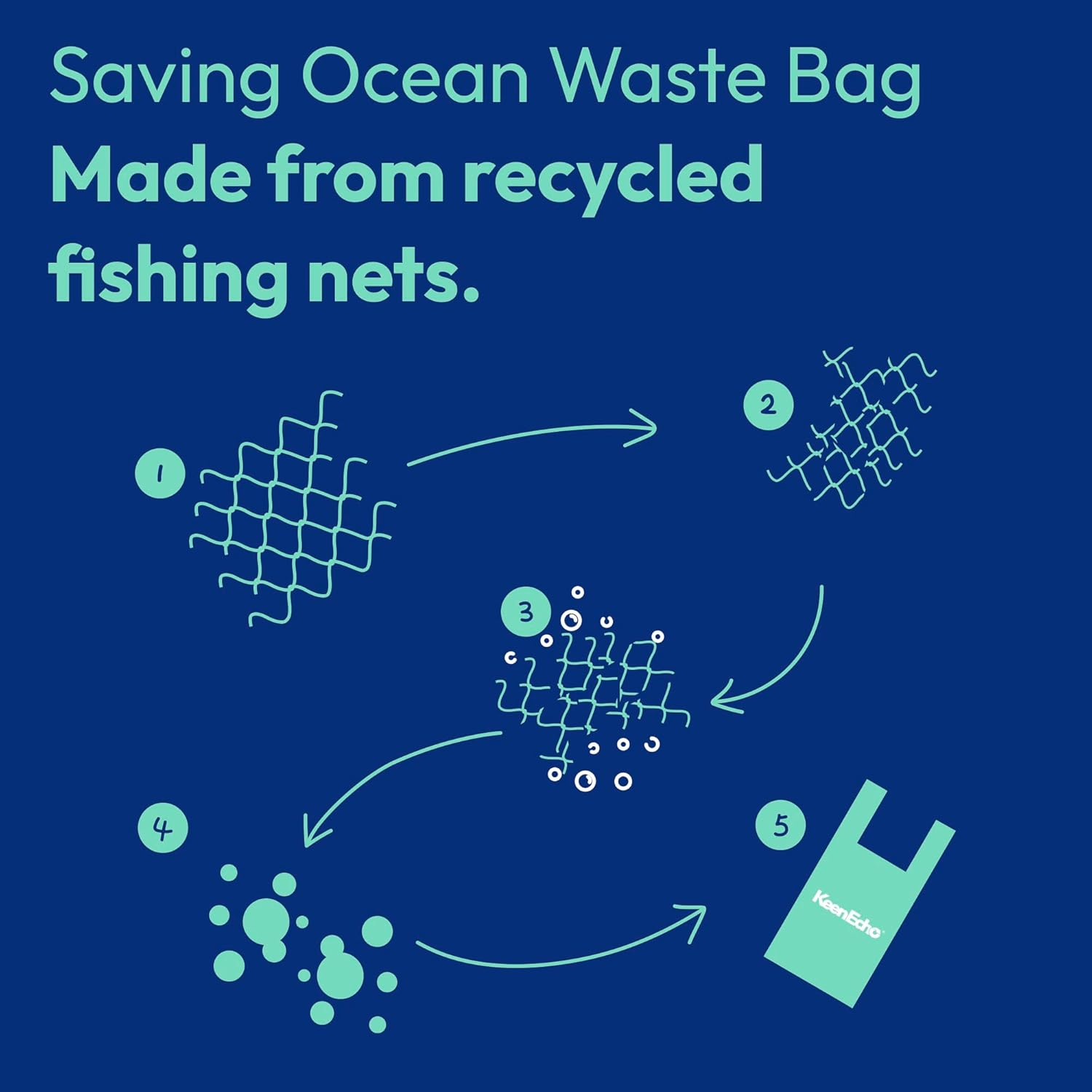 8L 200 Counts Small Green Bin Liners with Handle, Ocean Fishing Nets Upcycling, Sage & Sea Salt Scented, Plastic Bin Bags, Garbage Bags for Kitchen, Bathroom, Office and Pets