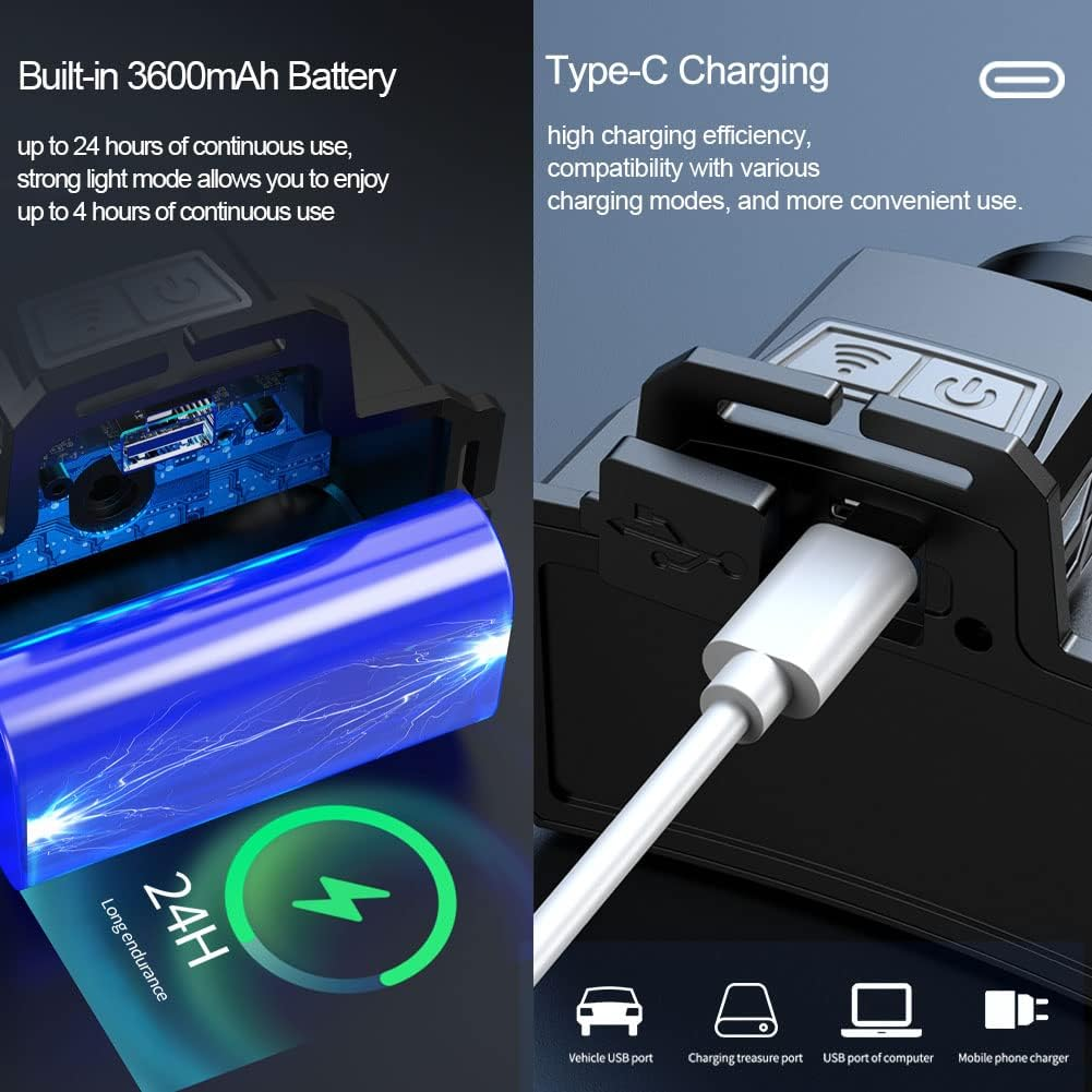 Super Bright Headlamp, Rechargeable LED Head Torch with 6 Light Modes & Motion Sensor, Zoomable Waterproof Headlight for Camping, Hiking, Outdoors, Hunting, Running image number 2