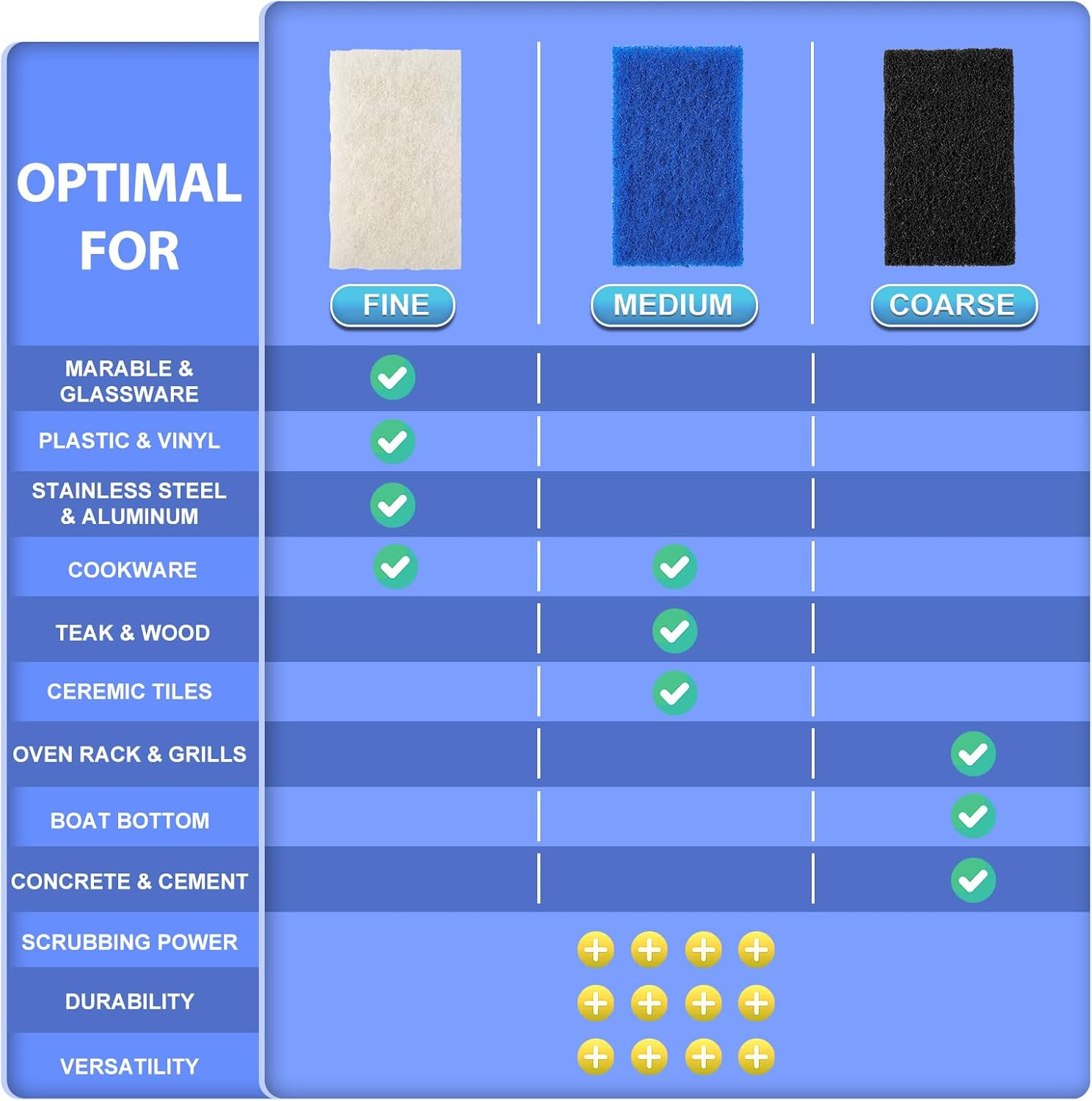 Skylarlife Scouring Pad Brush Cleaning Scrub with Handle Abrasive Pad for Grout Tile Shower and Sink Cleaning, Scrubbing Floor and Tile Boat Polishing Refinishing Bathroom Kitchen Heavy Duty (1-Pack) image number 2