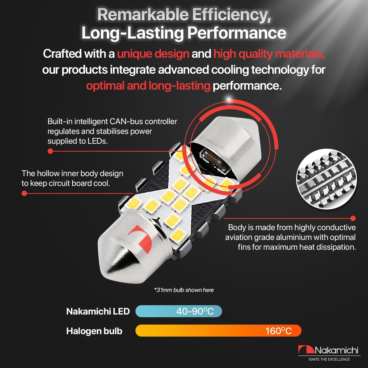 Nakamichi LED Bulb 578 C5W Festoon LED Bulbs CANBUS Error Free 12-SMD 2016 Chipsets 6000K White Replacement for Car Interior Map Dome Courtesy License Plate Lights (Pack of 2) (White Colour, 31Mm) image number 1