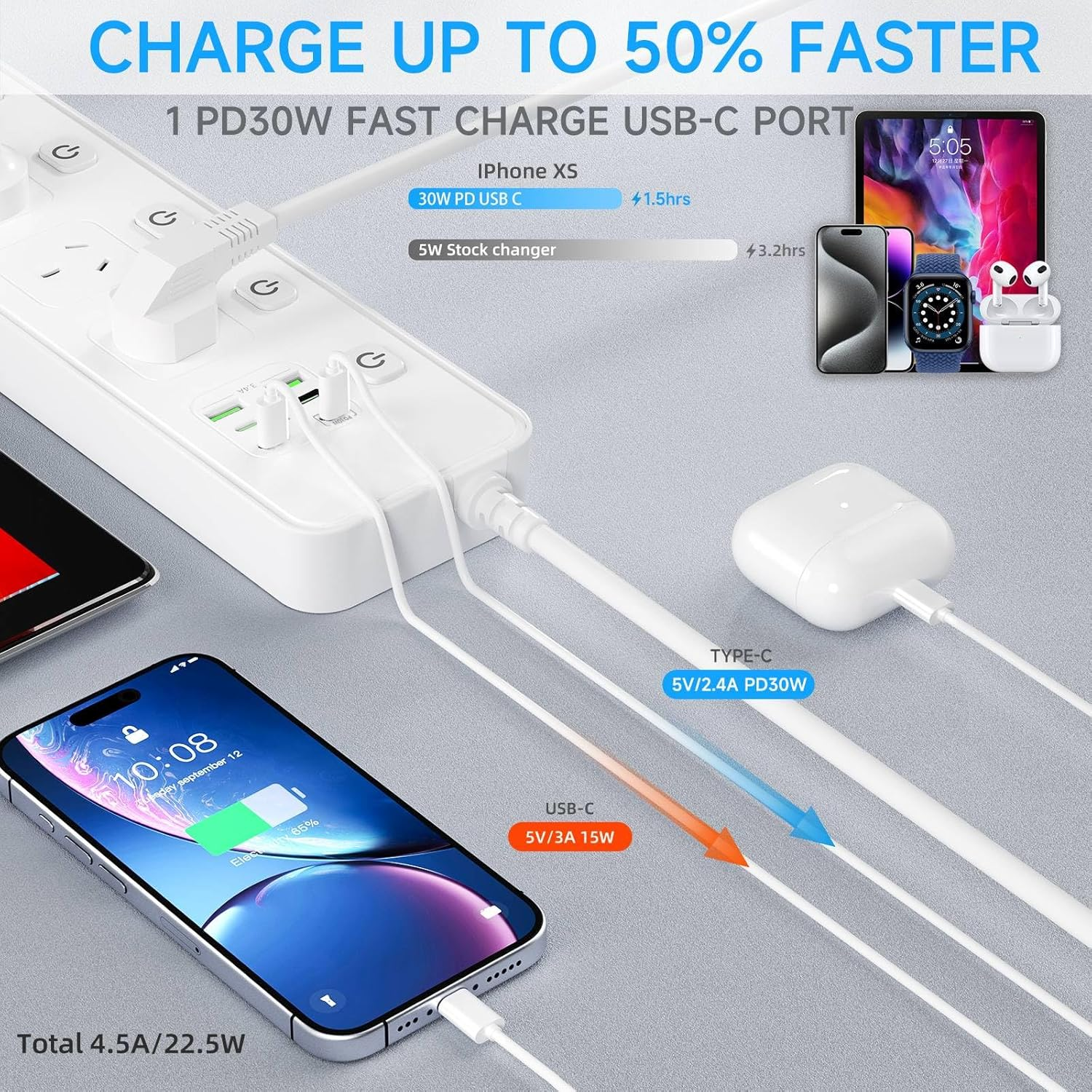 Power Board with Individual Switches, 1.8M Extension Lead, Power Strip 5 AC Outlets, 6 USB PD 30W Super Fast Charging USB C, Mountable, Desktop Charging Station for Home, Office, School, Dorm (White) image number 2