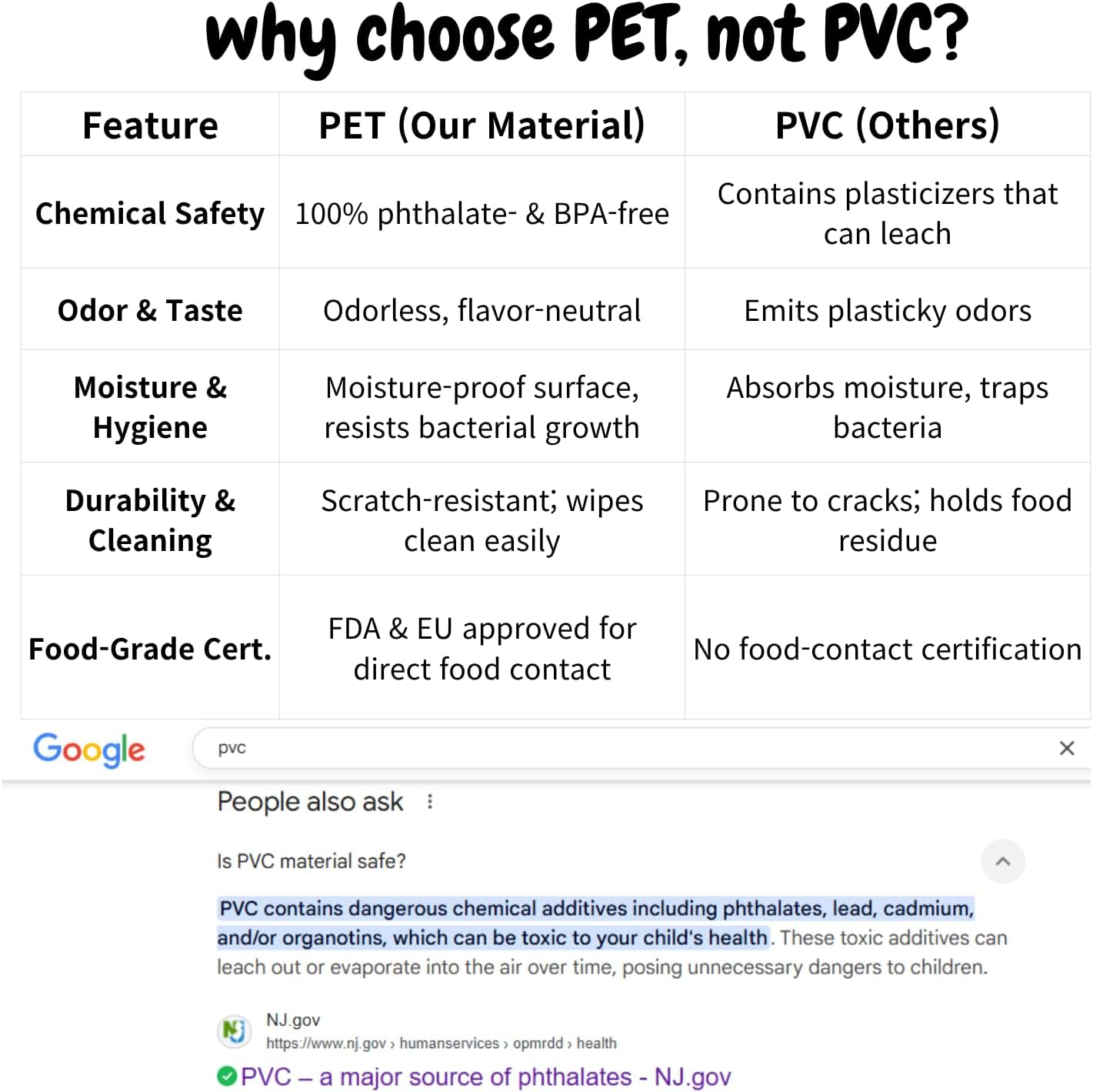 Suction Solver Sticker Compatible with Stokke Tripp Trapp Tray Safe Adehisve Placemat Improves Suction Keeps Suction Bowls and Toys Baby High Chair Placemat (2, Tray Shape with Cleaning Kit) image number 3