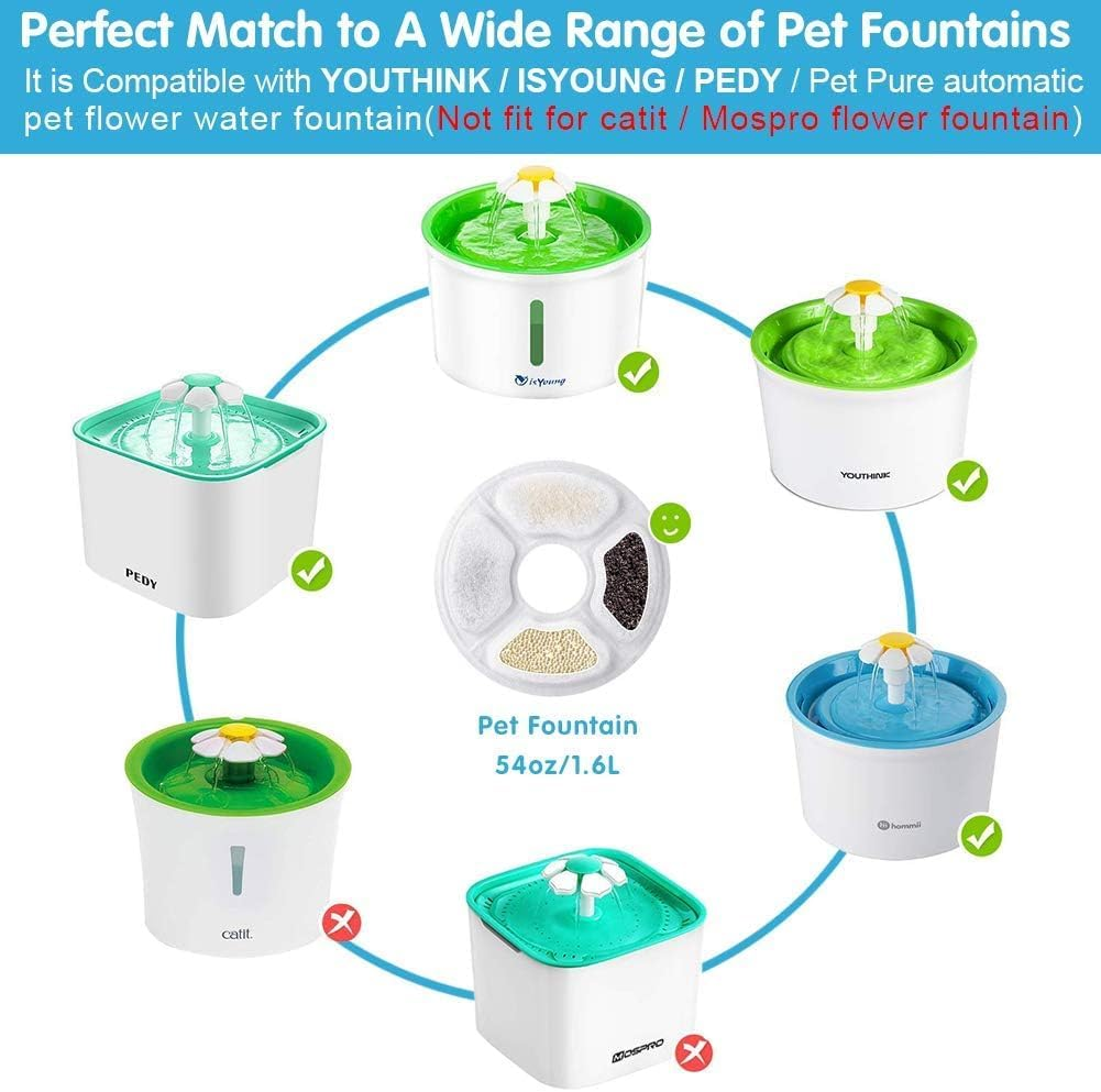 Cat Fountain Replacement Filter, 12-Piece Pet Water Fountain Filter, 3 Triple Filtration System Replacement Filter image number 4