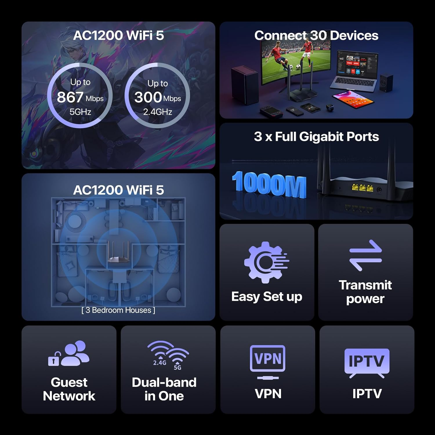 Tenda AC1200 Gigabit Wifi Router &ndash; Dual Band Router for Wireless Internet, 3 X GE Ports, 4X6Dbi Antennas, MU-MIMO, Ipv6, Guest Wifi, Access Point Mode, Long Range Coverage(Ac8) image number 4