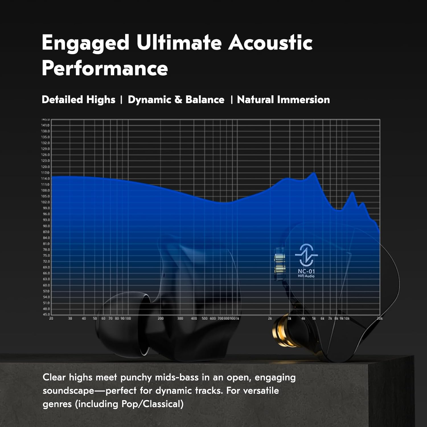 Yinyoo CCZ NC01 Gospel IEM In-Ear Monitors 10Mm Dual Magnetic DD Earphones Wired 2 Pin TFZ Gaming Earbuds with OFC Cable In-Ear Headphones Hifi for Audiophiles/Gamers image number 7