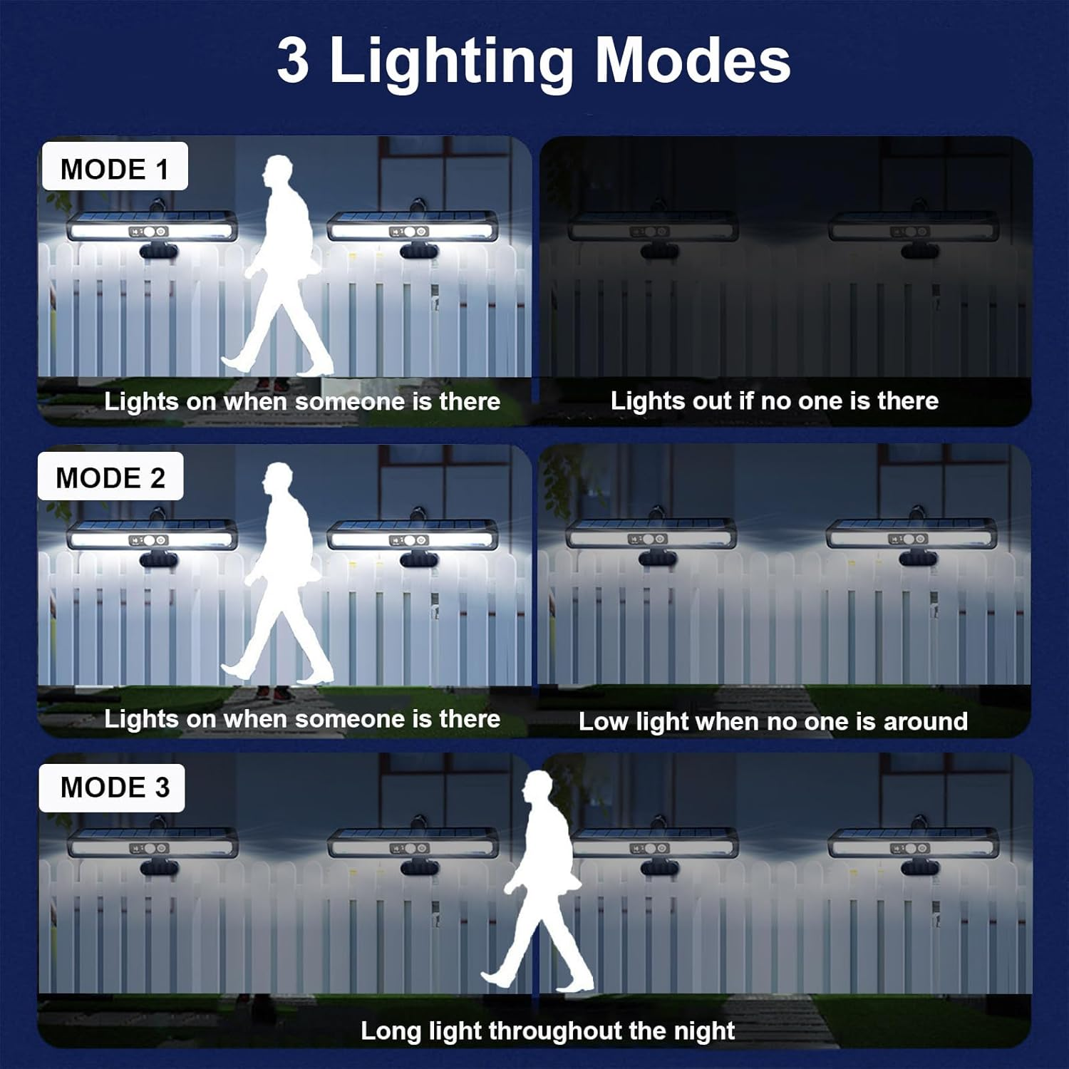 Clip on Solar Motion Sensor Lights Outdoor, 3 Lighting Modes High Bright Waterproof Clip on Solar Lights Outdoor, Solar Powered Security Lights for outside Fence Garage Backyard (2 Pack) image number 1