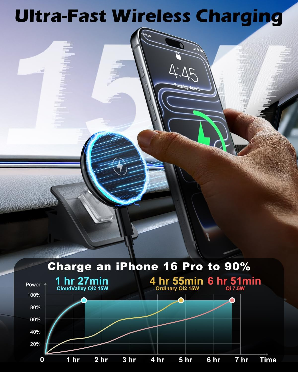 Cloudvalley Magnetic Qi2 15W Wireless Charger Phone Mount for Tesla Model 3 Highland Model Y Juniper, Strong Grip, 360&deg; Adjustable, Dashboard Car Charger Holder 2025, Design for Iphone Magsafe 17-12 image number 4