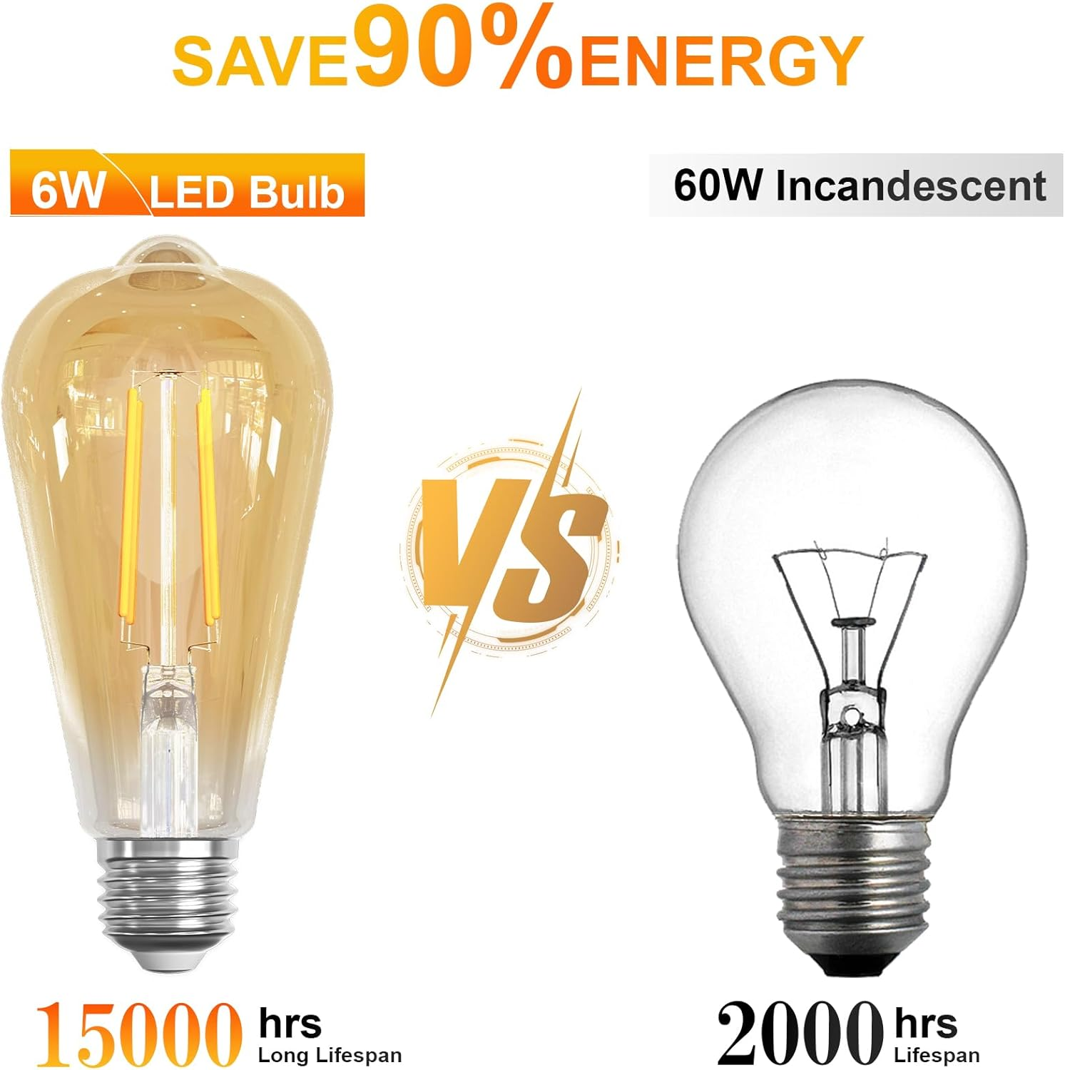 LUTW E27 Vintage Light Bulbs, 6W ST64 Edison Screw Bulb 60W Equivalent, 630LM 2700K E27 LED Bulb Warm White, Antique Style Retro Amber Glass Filament Lamp, Non Dimmable, Pack of 2 image number 4