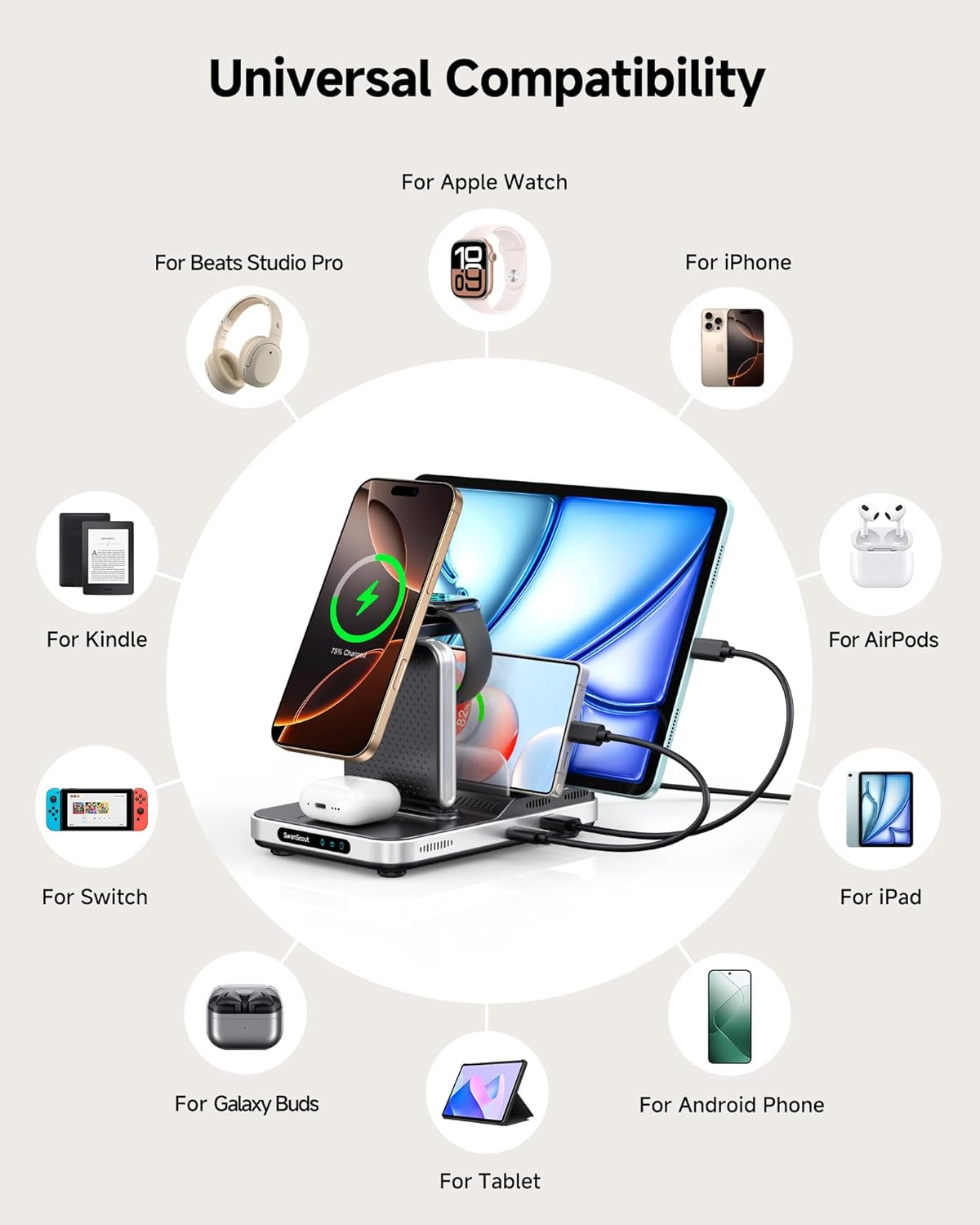 Swanscout Wireless Charger for Apple, 5 in 1 Charging Station for Multiple Devices, for Iphone Air/17/16/15/14 Series, for Apple Watch Ultra 3/11/10/9/8, for Airpods/Ipad/Tablet/Switch, Swanscout 901M image number 3