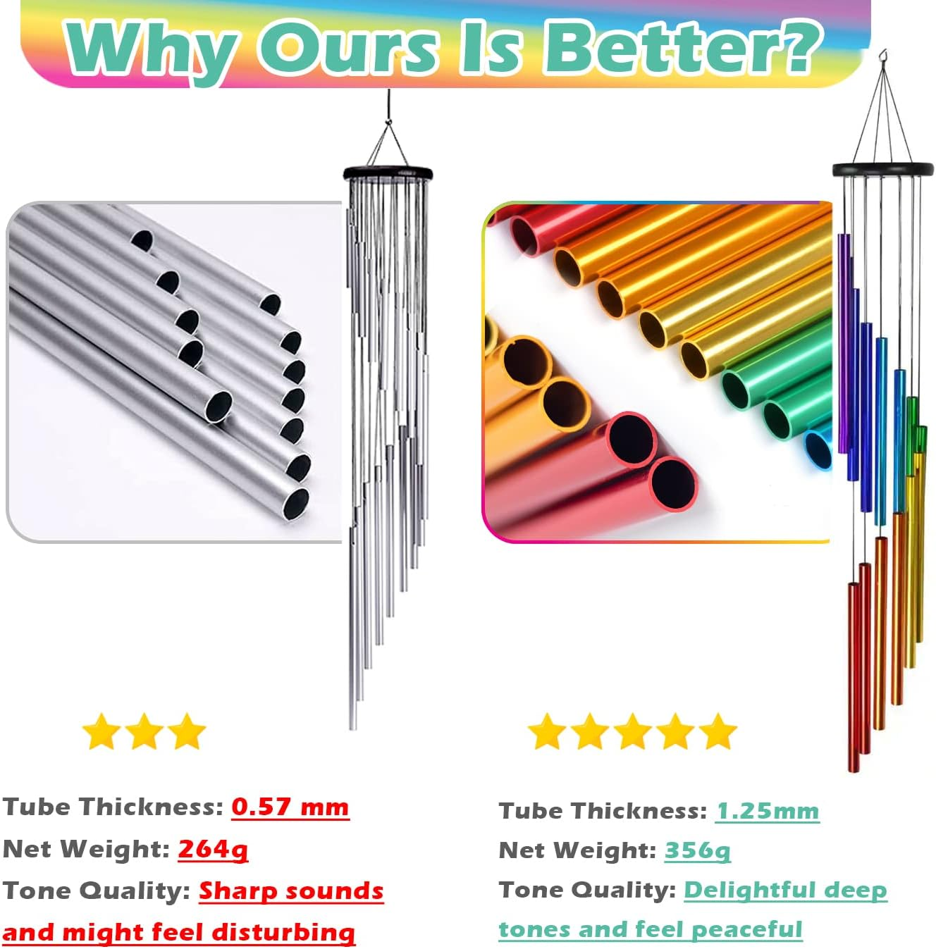 Wind Chimes Outdoor Garden Decor - Large Metal Wind Chimes Aluminum Alloy Tubes Long Windchimes with Hook for Garden Backyard Patio Home Decoration (Rainbow Color) image number 5