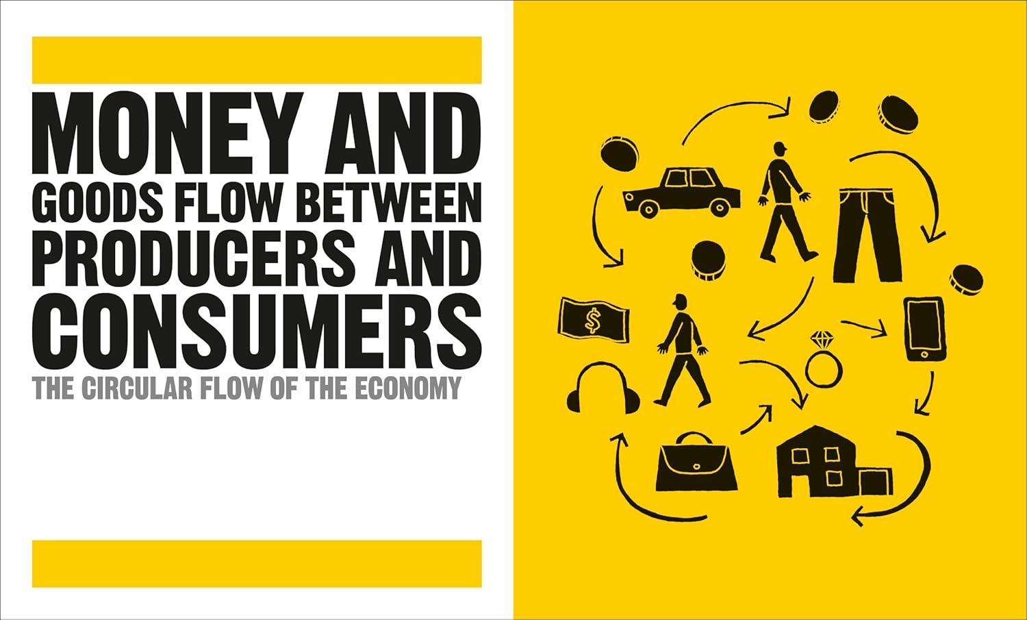 The Economics Book: Big Ideas Simply Explained image number 6