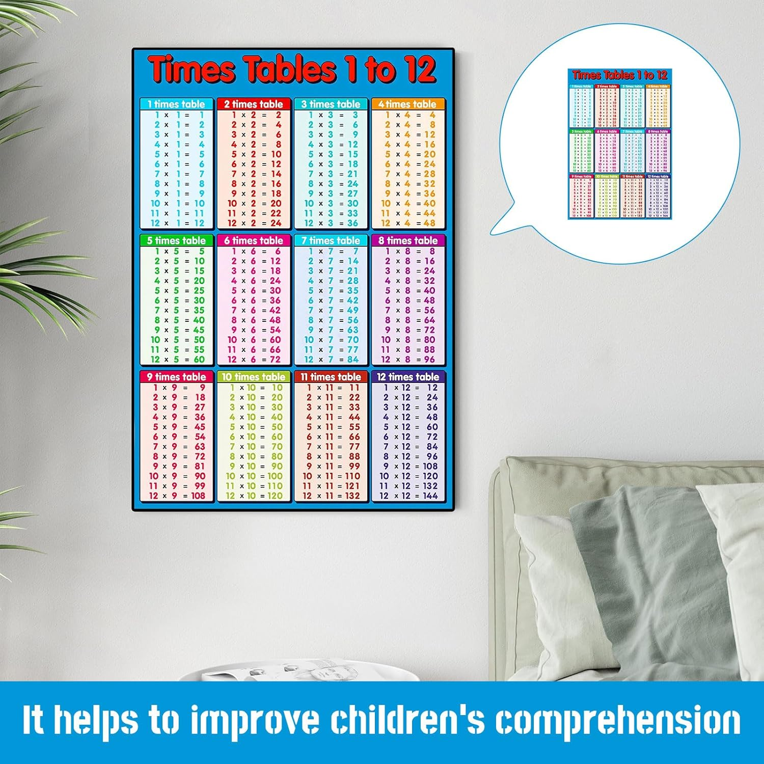 Times Table Poster, Educational Posters, Child Room Poster, Multicolour Educational Times Tables Maths Posters Wall Chart, 1-12 Multiplication Table for Kids Room, Classroom(53 * 35Cm) image number 4