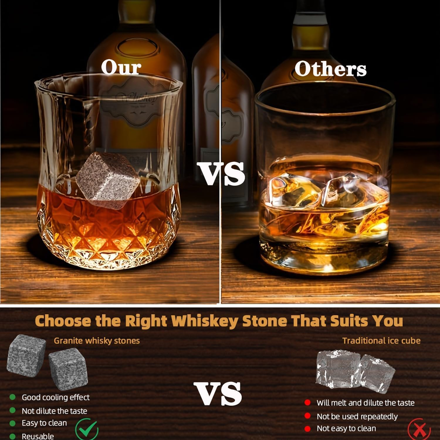 Whiskey Stones Gifts Sets for Men, Whiskey Glasses Set of 2 with Chilling Rocks, Bourbon Gifts Wooden Box Anniversary Birthday Gifts for Men Him Dad Husband