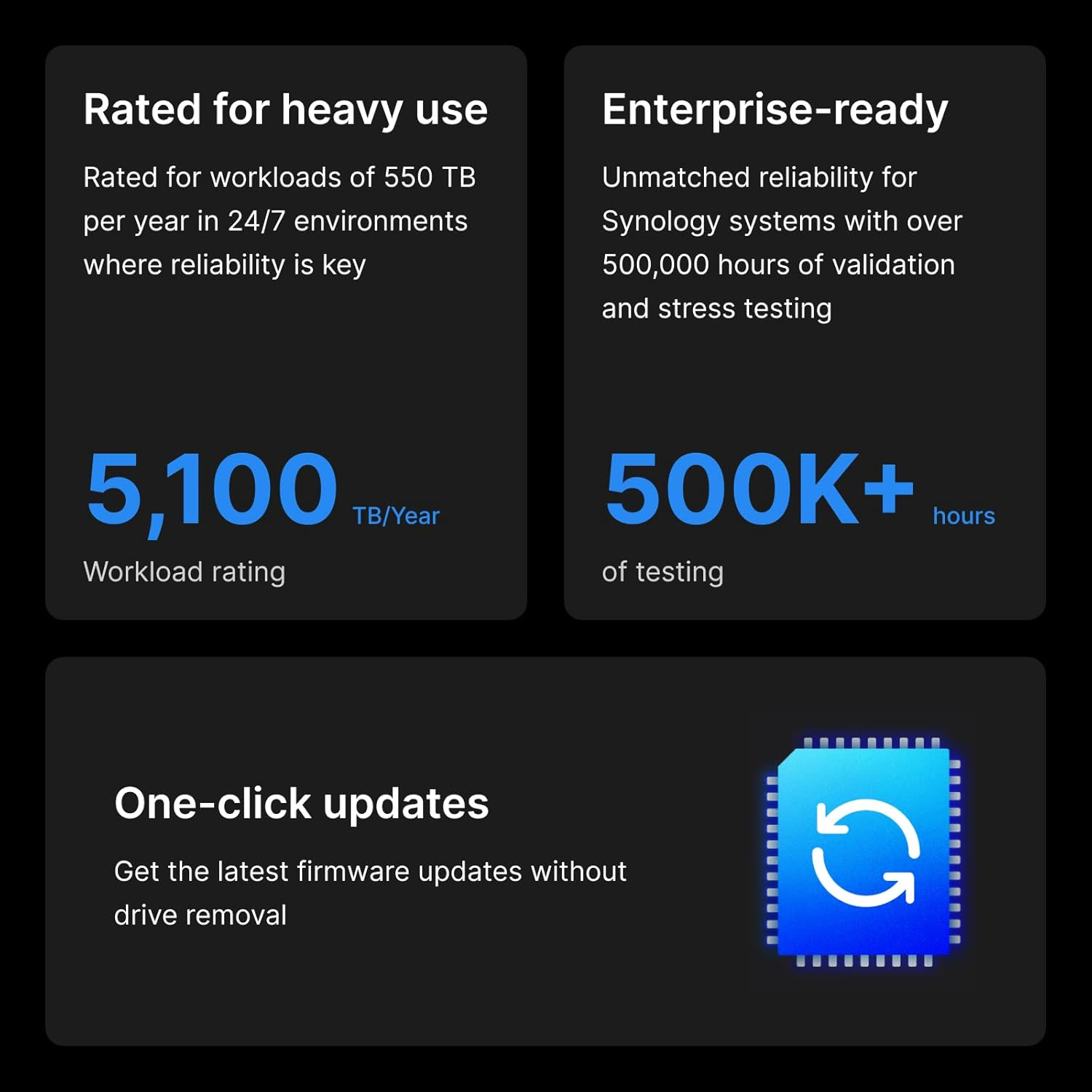 Synology 3.5&rdquo; SATA Enterprise Series Hard Drive 20TB (HAT5310-20T) image number 1