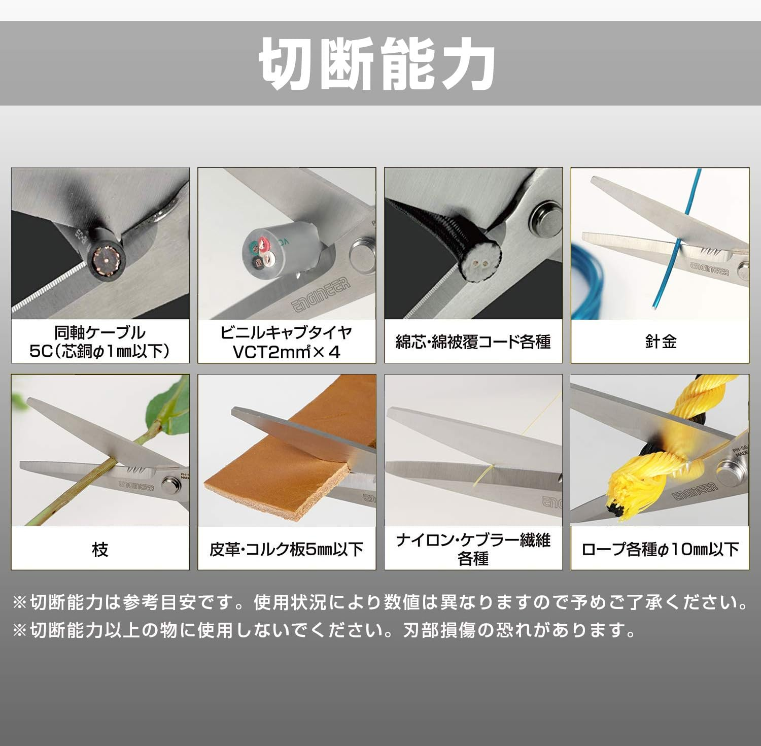 Engineer Best Versatile High Performance Combination Scissors W/Micro-Serrations Holds the Object without Slippage Such as Kevlar, Aramid Fiber, Plastic Plate, Etc. (Green)