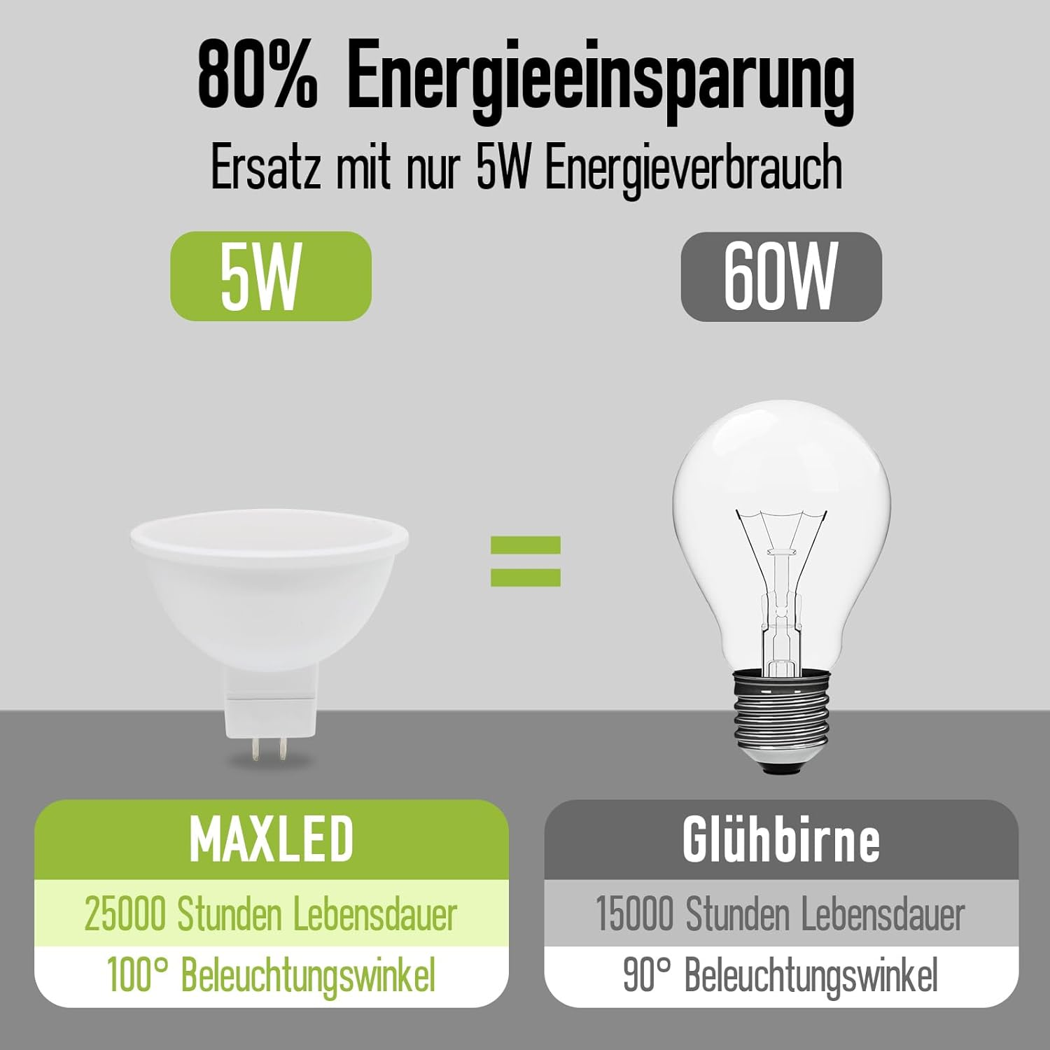 GU5.3 MR16 LED Bulbs 5 W, Replace 60 W Halogen Bulbs, Cool White 65000 K, 350 LM, 12 V AC/DC, Not Dimmable, Beam Angle 100 Degree Spot Flicker-Free Spotlight Bulbs, Pack of 10 image number 1