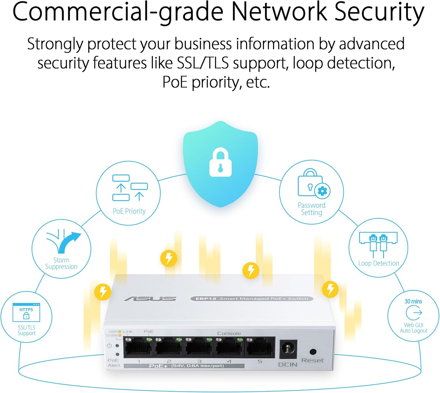 ASUS Expertwifi EBP15 5-Port Gbe Smart Managed Poe+ Switch for Small-Mdeium Business, 4 X Poe+, 60 Watts, Supports Qos, IGMP, Wall-Mount image number 1