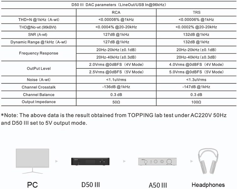 Topping D50 III 2*ES9039Q2M DAC, Usb/Bt5.1/Optical/Coaxial to RCA/TRS Audio DAC, Type-C Bluetooth 5.1 SPDIF Input Digital-Analog Converter, Hi-Res Audio DAC, Home Audio DAC with 12V Trigger (Silver) image number 6