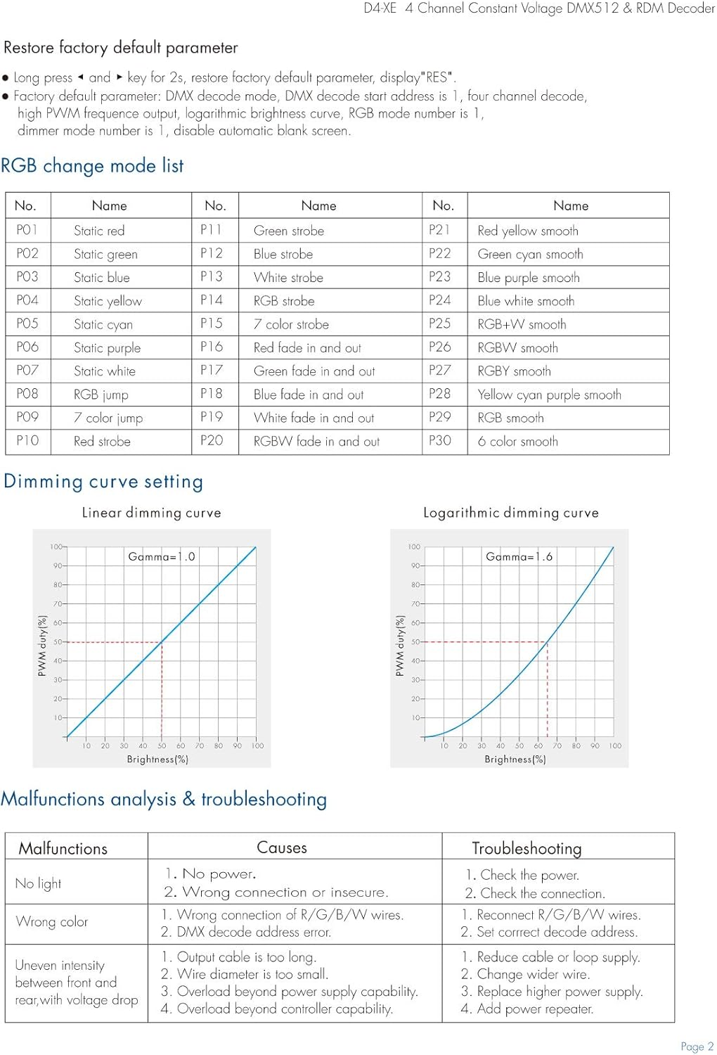 4 Channel Decoder DMX512 & RDM Decoder DMX 512 Digital Display Decoder Dimming Driver DMX512 Controller for LED RGBW Tape Strip Light RJ45 Connection image number 2