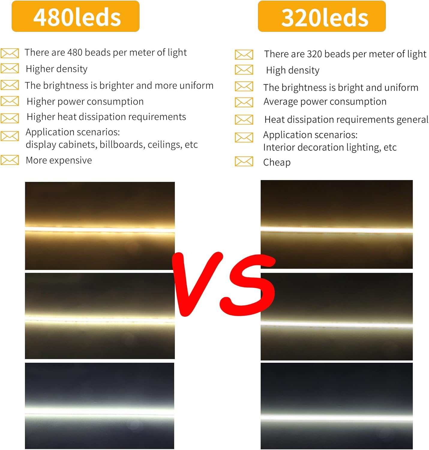 Clearhill 12V COB 480LED Strip Lights,9.84Ft/3M（No Power Supply）,Red,480Leds/M,With 5521DC Female Connectors,8Mm Width,Cri90,Electroplated Double-Sided Panel,Ip20,For Indoor Decoration image number 2