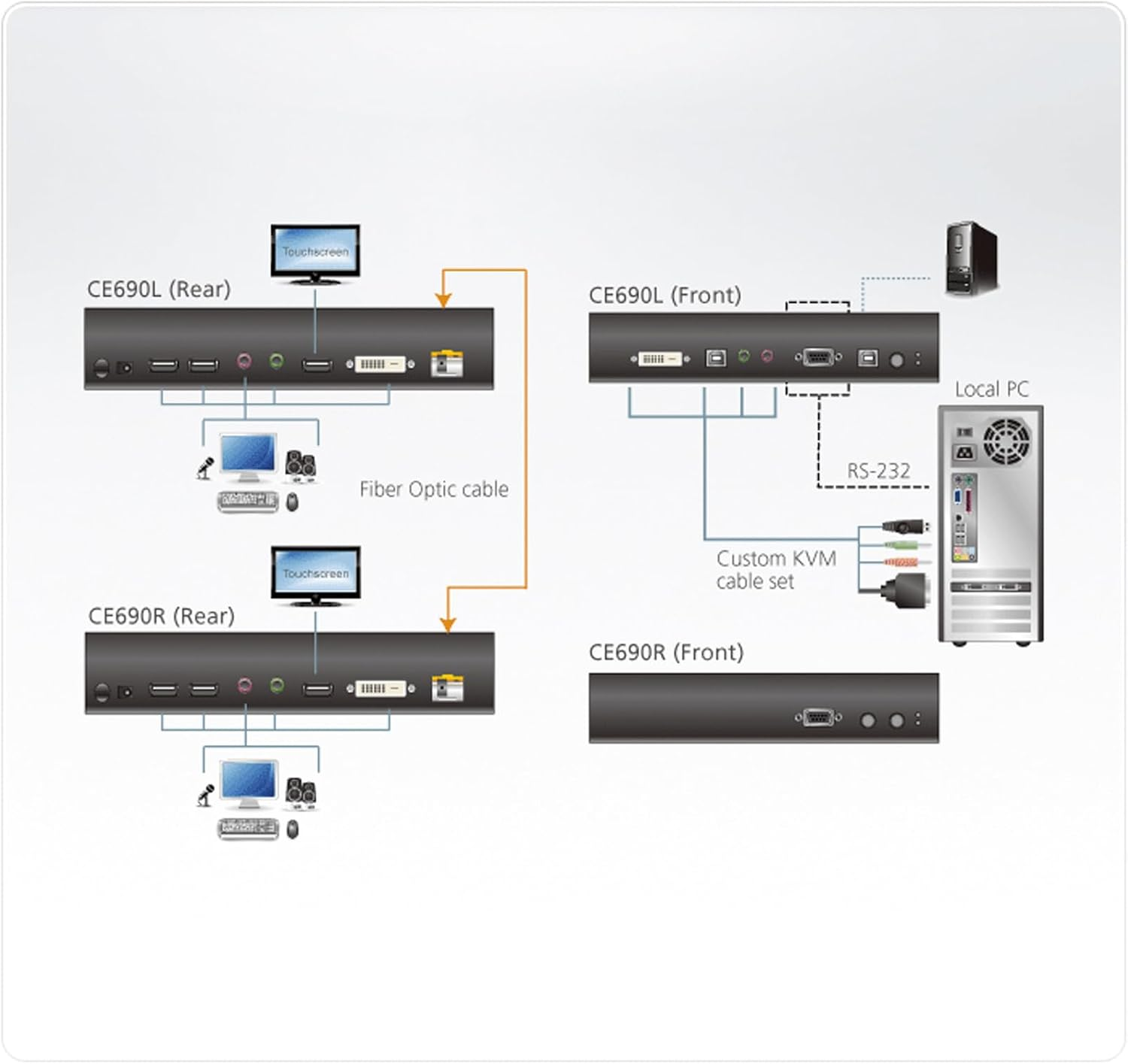 Aten USB DVI Optical KVM Extender 1920 X 1200 Upto 20Km