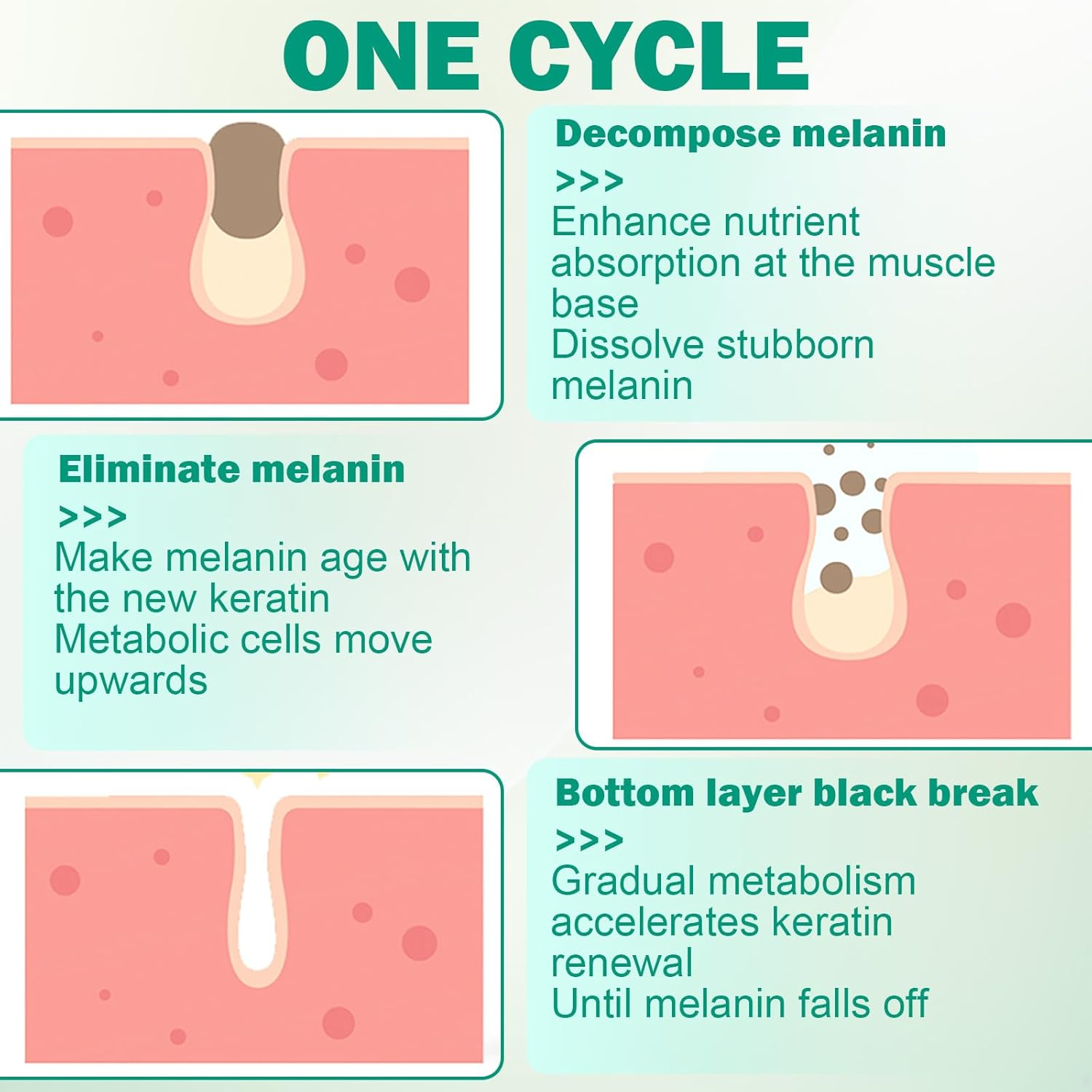 Non-Invasive Pen for Mole and Wart Removal, Blue Light Acne Remover, Wart Remover, Dark Spot Remover for Face and Body image number 6