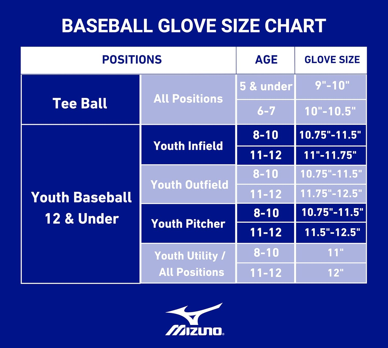 Mizuno Prospect Select Baseball Glove Series | Youth Patterns | Full Grain Leather | Buttersoft Palm Liner image number 1