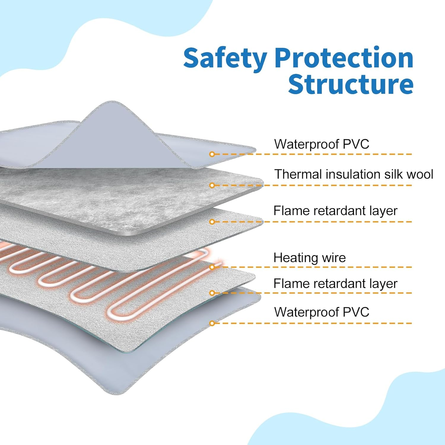 Heated Cat Bed 60X90Cm Waterproof Pet Heating Pad with Smart Thermostat, Electric Heating Mat for Cats and Small Dogs, 9-Level Temp Adjustable, Chew Resistant Heat Mat for Pets image number 6