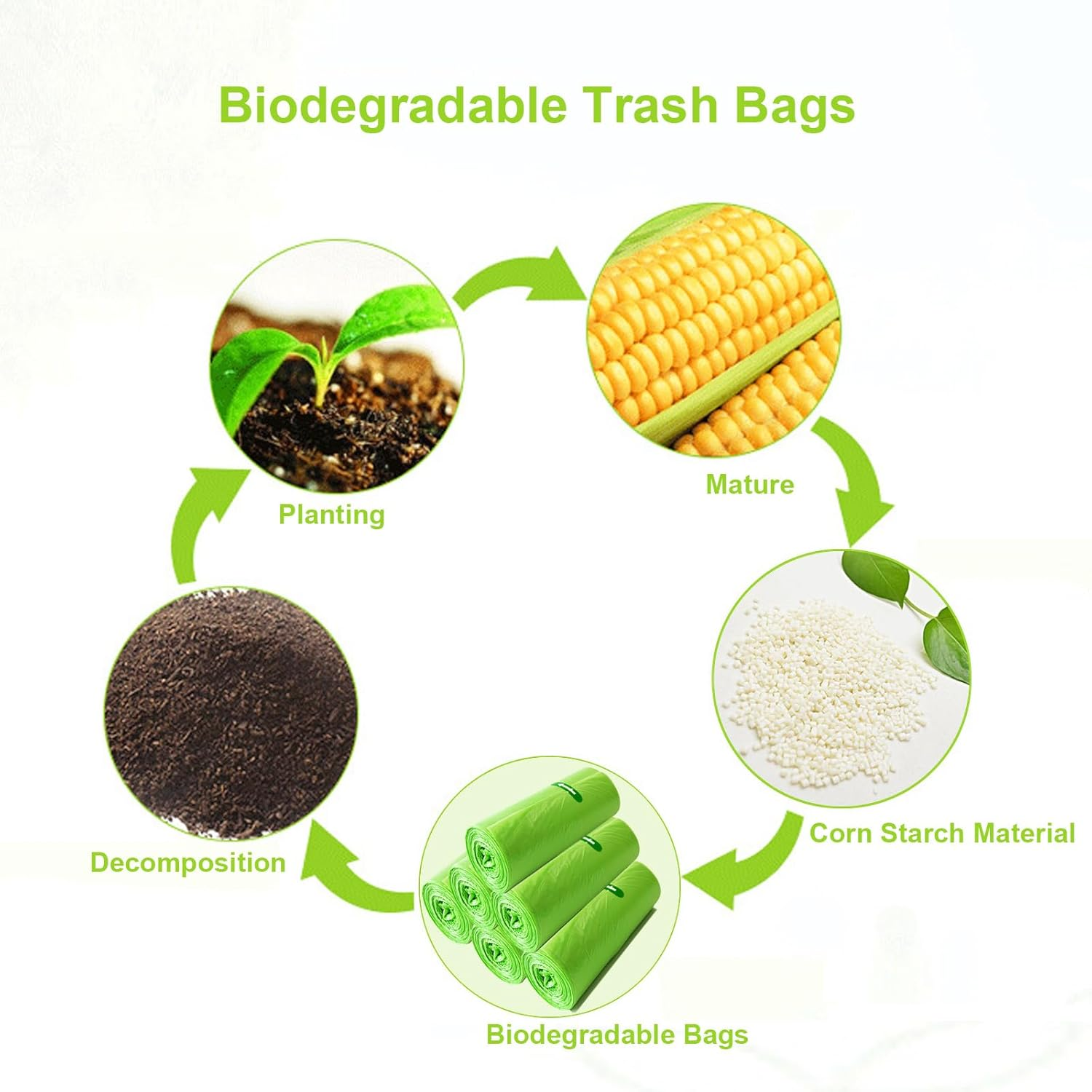 Biodegradable Bin Bags Liner 120 Counts, 10L Food Waste Bags Trash Bags Small, 10 Litre Compostable Compost Caddy Liners, Recycled Degradable Rubbish Garbage Bags for Kitchen Office, Green, 45 X 50Cm - Green 10L image number 5