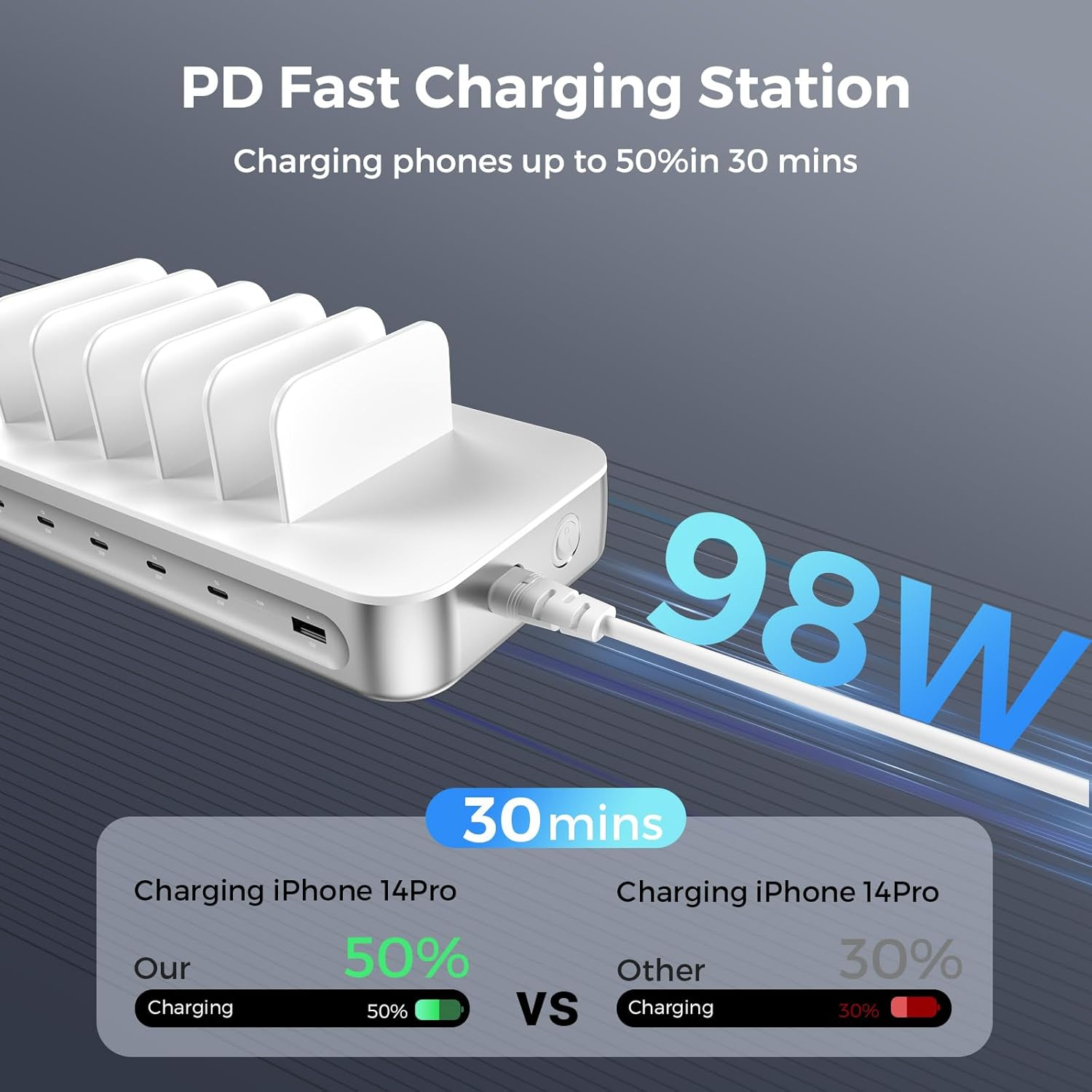 4Smarts 100W USB C Charging Station for Multiple Devices, 6 Port Multi Device Fast Charging Hub, Office & Home Workstations for Iphone Ipad Tablets Android Devices, Silver (6 Cables Included) - Grey image number 5