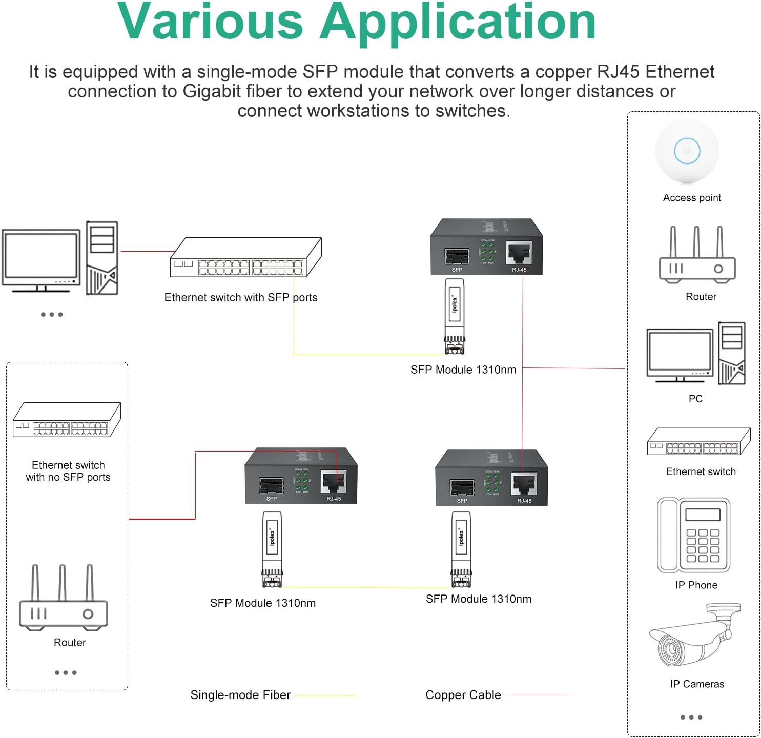 Gigabit Fiber Media Converter Single-Mode LC (SFP LX Transceiver Included), up to 20KM, 10/100/1000Base-Tx to 1000Base-Lx image number 2