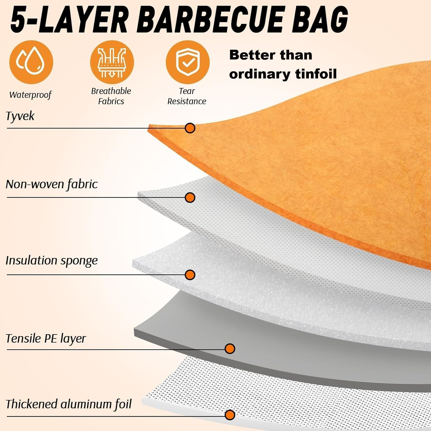 BBQ Blanket for Resting Meat Compatible with Traeger Smoker Grill, Reusable Pellet Smoker Meat Insulated Resting Bag with Wide Mouth for Large Brisket/Beef,Gifts for Men Him Dad, Accessories (21 Inch)