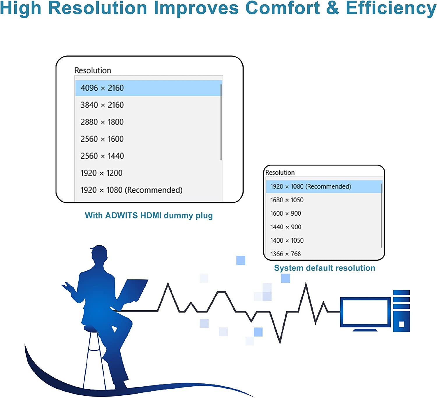 1-Pack ADWITS 4K 2K 1080P 30Hz to 60Hz Support HDMI Display Emulator DDC EDID Headless Ghost Monitor Adapter Dummy Plug,New Version Highest 4096X2160@60Hz -Gold Color - 1 Pack - Hdmi-Emulator image number 4