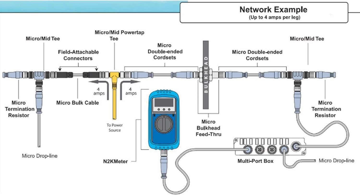 Pyhodi Marine NMEA 2000 Backbone Cables Drop Cables Tees Terminators Starter Kit with Dual 3 Way Connector, IP67 Rated, for NMEA 2000 Networks, Engine Data, Radios, GPS image number 4