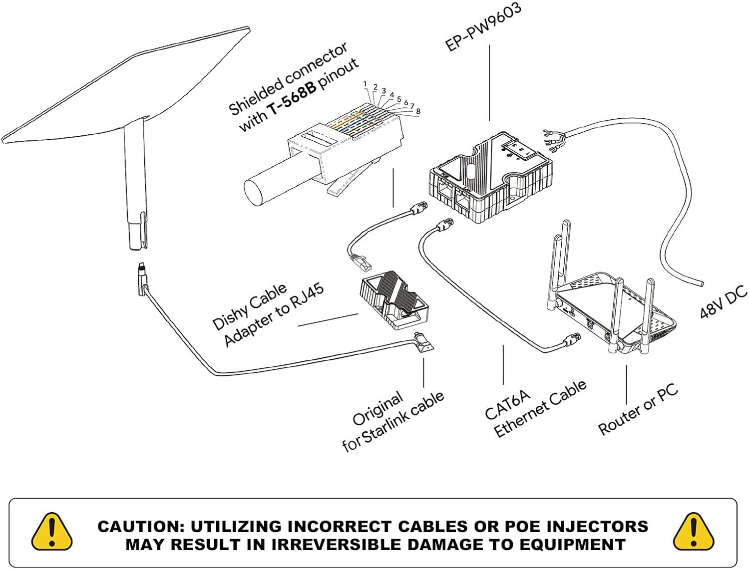 Dishy V2 RJ45 Ethernet Adapter, T568B Pinout Gigabit Cable Kit, Poe Injector Compatible, 10/100/1000 Mbps High-Speed Network Adapter for Cable image number 4
