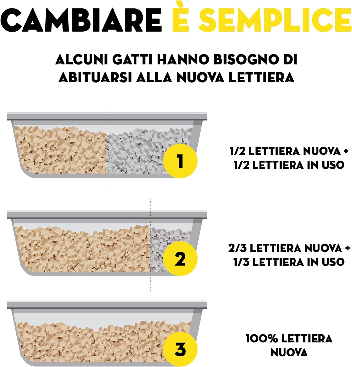 Croci Tofu Clean 10L Te Verde &ndash; Clumping Cat Litter Box Scented with Green Fragrance, Biodegradable in the Toilet, 100% Vegetable, Long-Lasting Odour Proof Sand image number 4