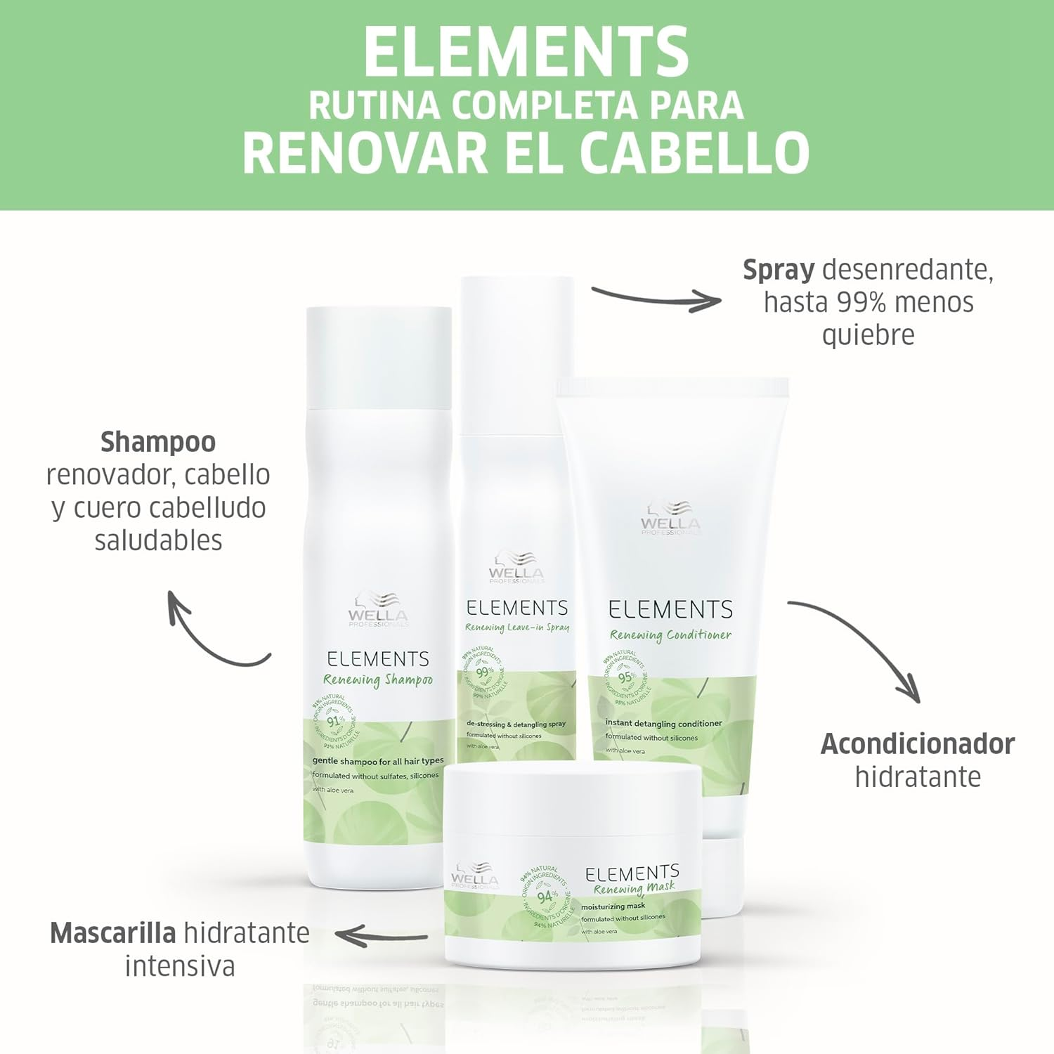 Wella Elements Renewing Shampoo 250Ml image number 2