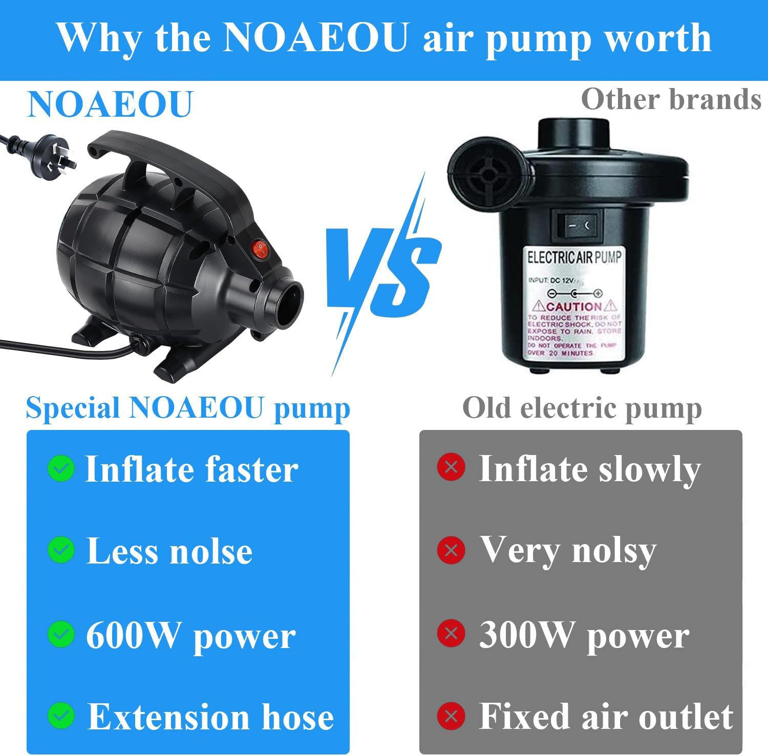 NOAEOU Electric Air Pump for Inflatables, AC (220V-240V), 600W, 20L/Min, Black, 5 Detachable Nozzles, Inflator/Deflator for Air Mattress, Swimming Rings, Airbeds, Rafts, Inflatable Sofas image number 3