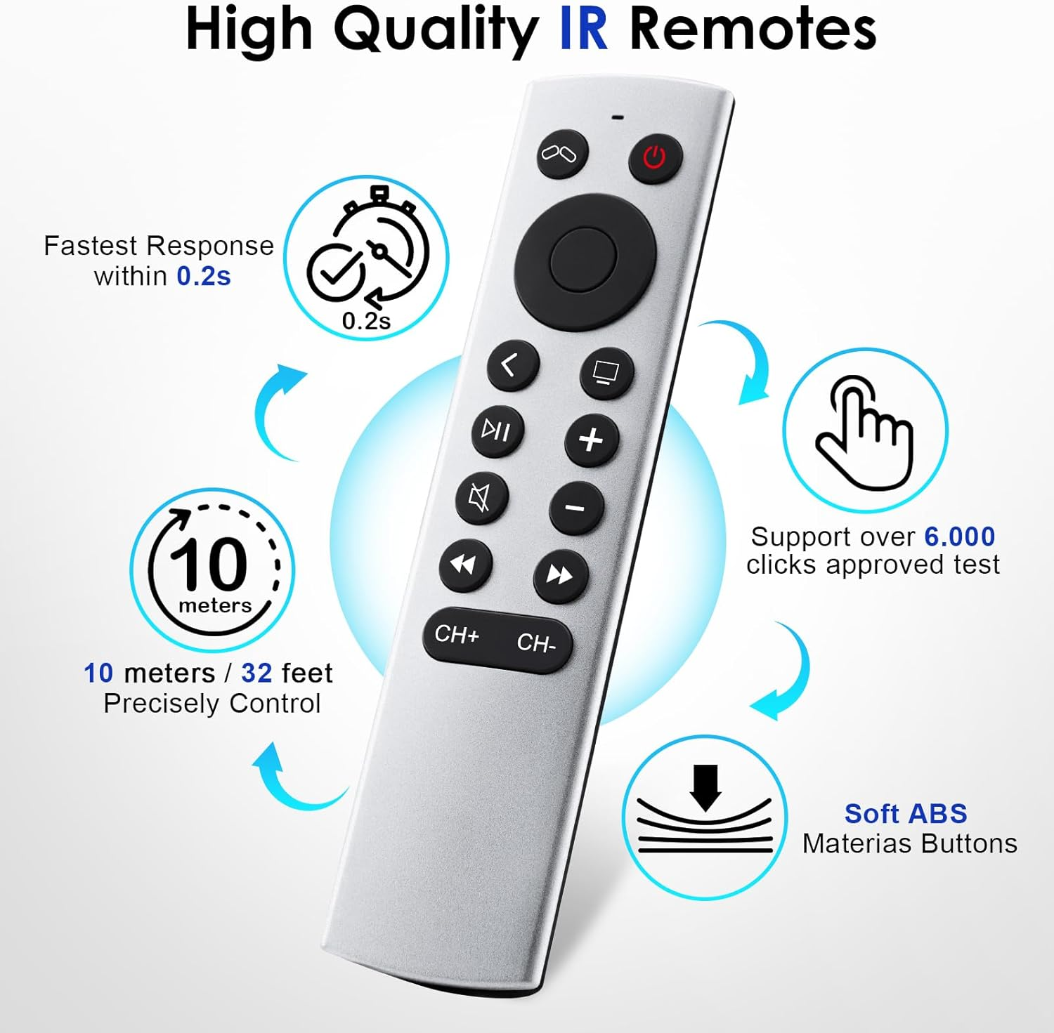 Replacement for Apple-4K-Tv-Remote-Control, Universal Siri-Remote Control for Apple TV 4K/HD (NO Siri and Voice) image number 3