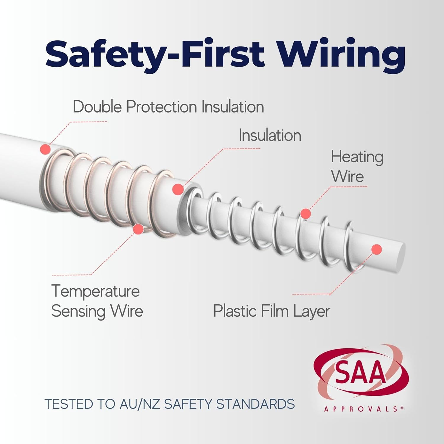 Dreamaker Dual Control Washable Fitted Electric Blanket 3 Heat Setting Safety Overheat Protection Machine Washable Underblanket White Queen image number 5