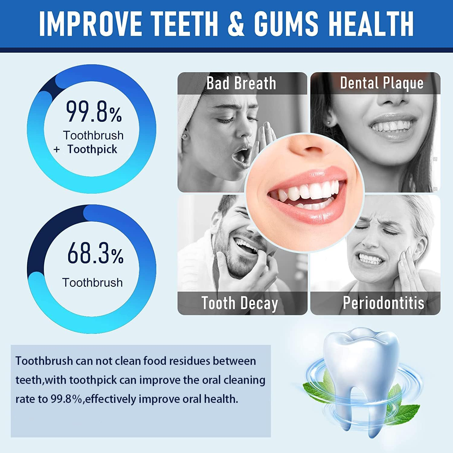 Toothpicks,Tooth Picks Flossers with Bristles,Double-Side Dental Picks,Plastic Toothpicks Disposable,Portable Package(40 Count&times;2Pack) image number 4