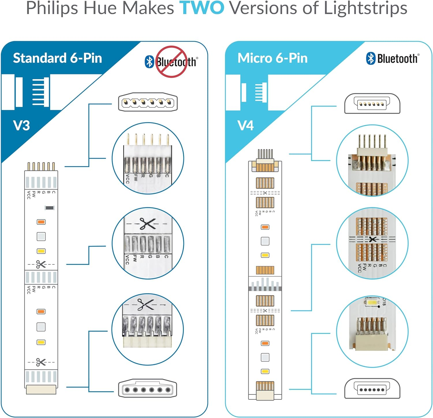 Litcessory Splitter for Philips Hue/Solo Lightstrip (2 Pack, White - Micro 6-PIN V4 / Solo Lightstrip) - White (Standard 6-Pin V3 / Wiz Lightstrip) image number 2