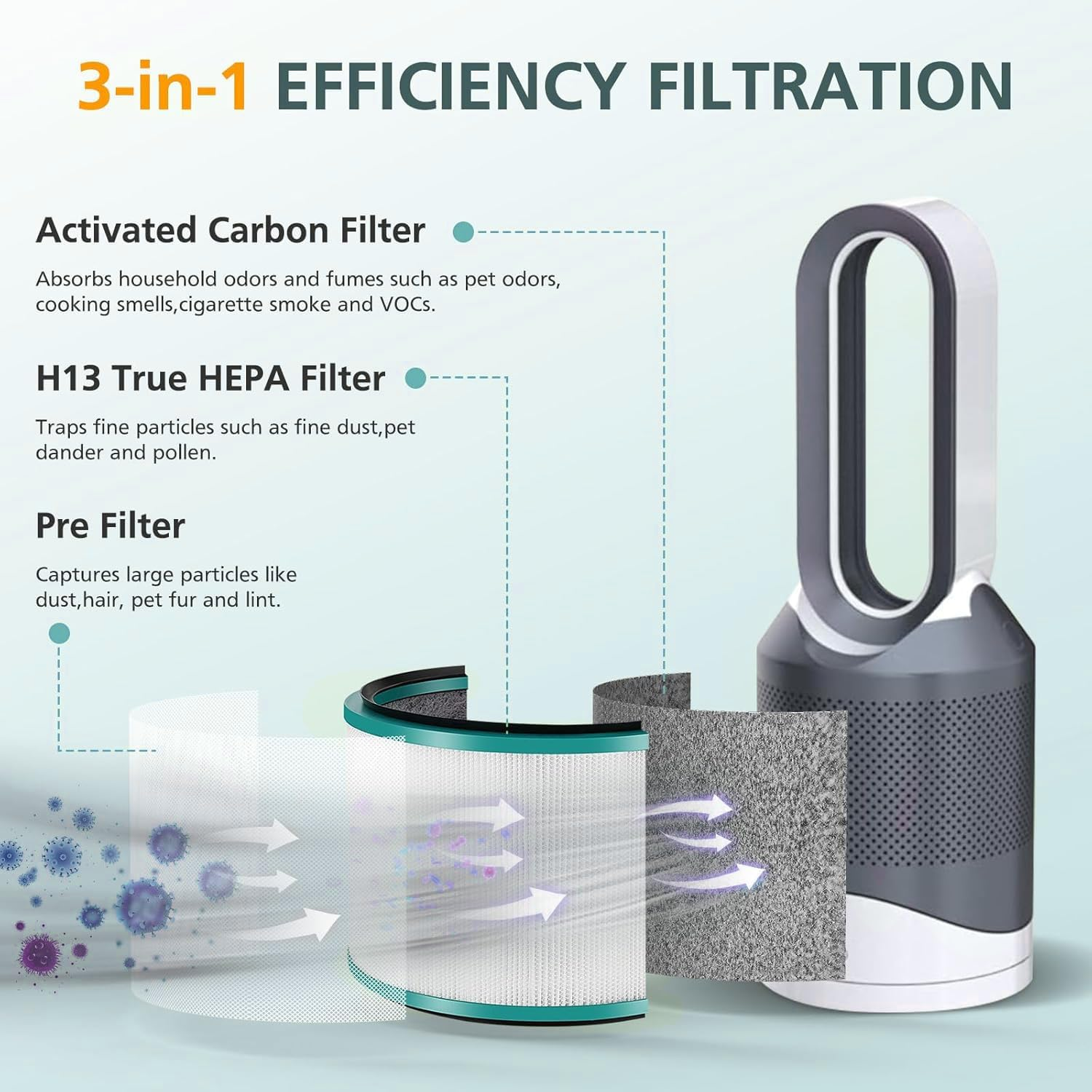HEPA Filter Replacement Compatible with Dyson HP01 HP02 HP03 DP01 DP03 Desk Purifiers, Fit for Dyson Pure Hot + Cool Link Air Purifier Filter Replacement, Replaces Part # 968125-03 image number 4