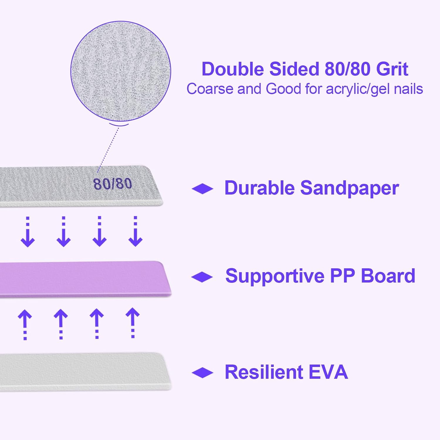 80/80 Grit Nail Files (100 Pack), Heavy Coarse Emery Boards for Acrylic Nails and Gel Nails, 80 Grits Double Sided Nail File Emory Professional Nail Filer Reusable Washable Manicure Square Gray image number 4