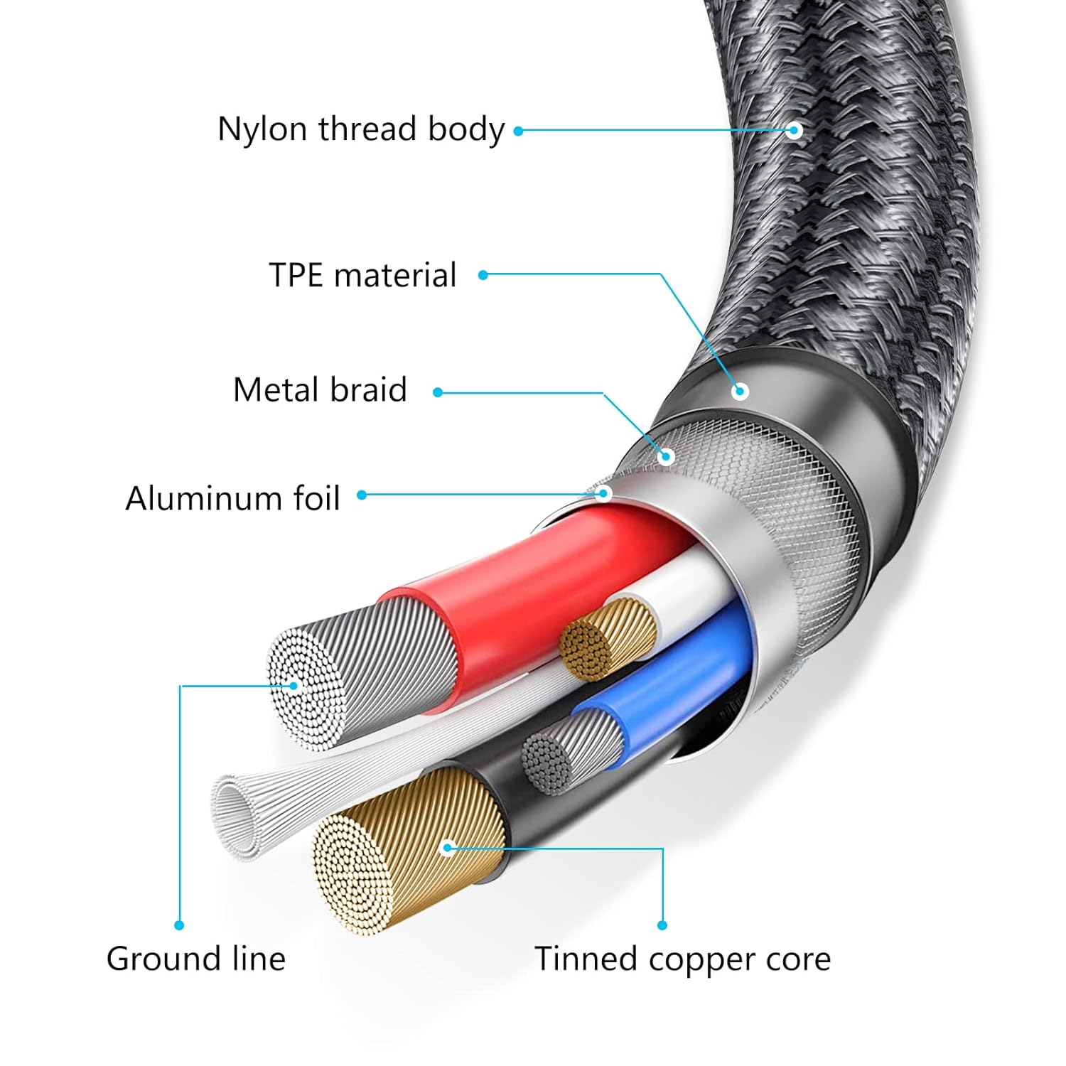 Meokse Mini USB Cable 20FT/6M Portable USB 2.0 Type a to Mini B High Speed Data Charging Cable Compatible with Hero HD, Cell Phones, MP3 Players, Dash Cams, Digital Cameras, Dash Cams