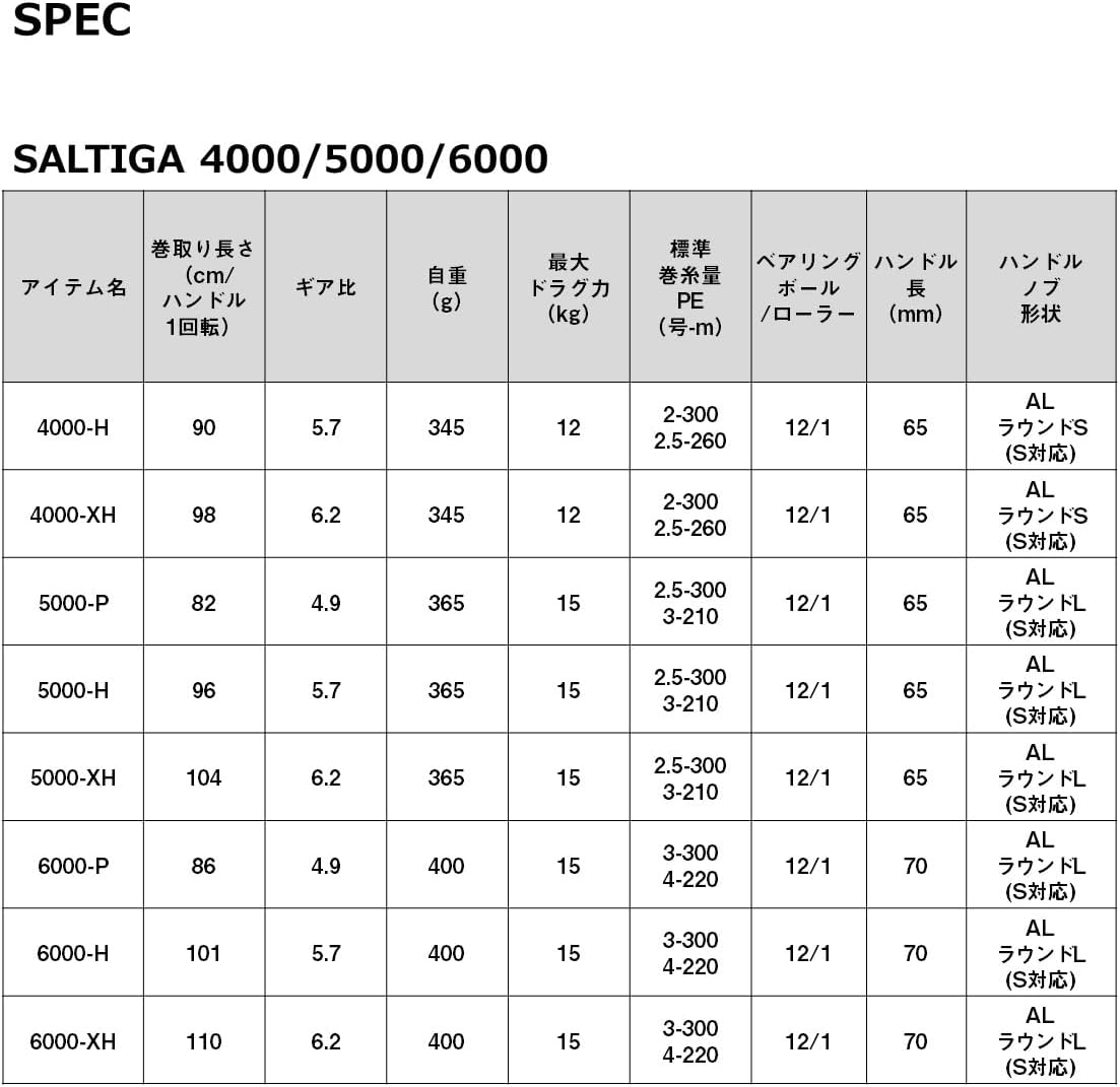 Daiwa Spinning Reel 23 Saltiga 4000/5000/6000 Assorted image number 1
