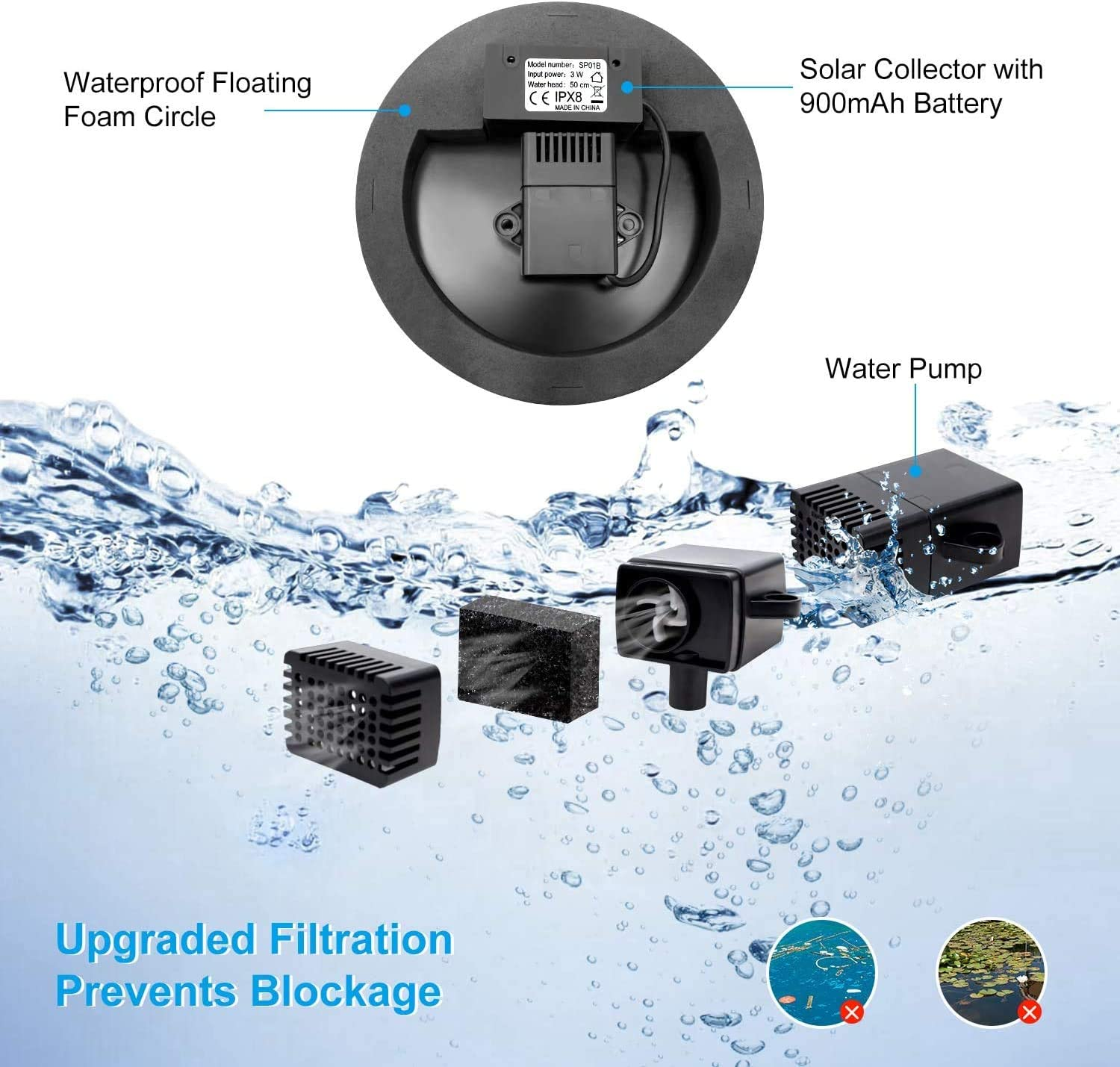 AUS Living Solar Fountain with 3.5W Pump with Battery, Floating Bird Bath, Water Feature for Garden, Pool or Pond. Simple to Use, No Power Cables Required image number 4