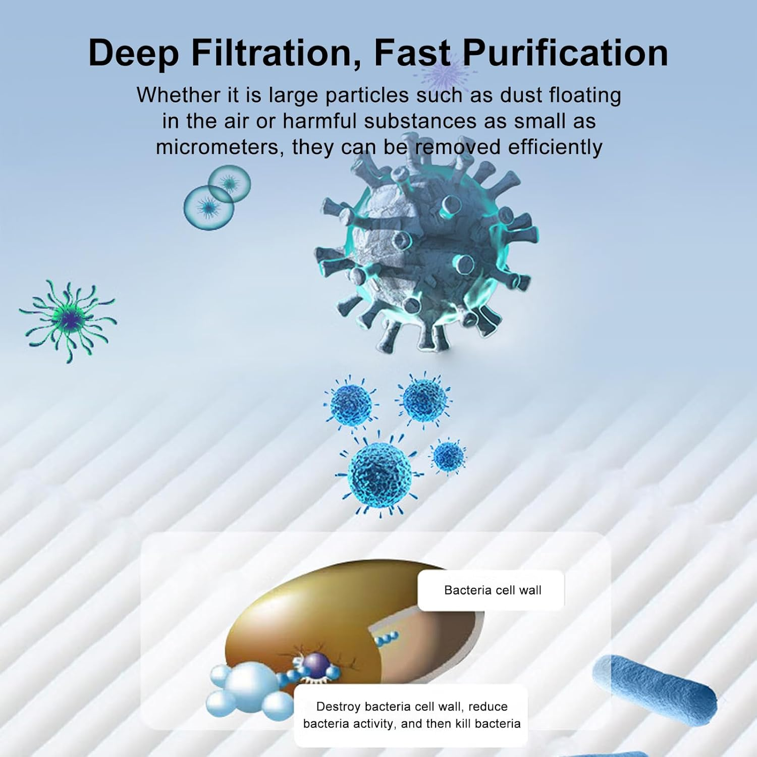 BUCKKO Replacement HEPA Filter Compatible with Xiaomi Mi Air Purifier Pro H Filter Standard Version Blue (Blue Pro H) image number 4