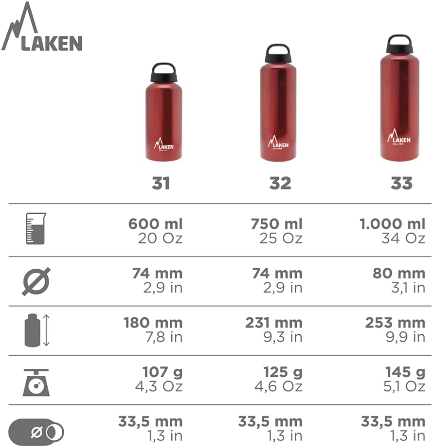 Laken Water Bottle Wide Mouth with Hit Sport Drinking Cap image number 4