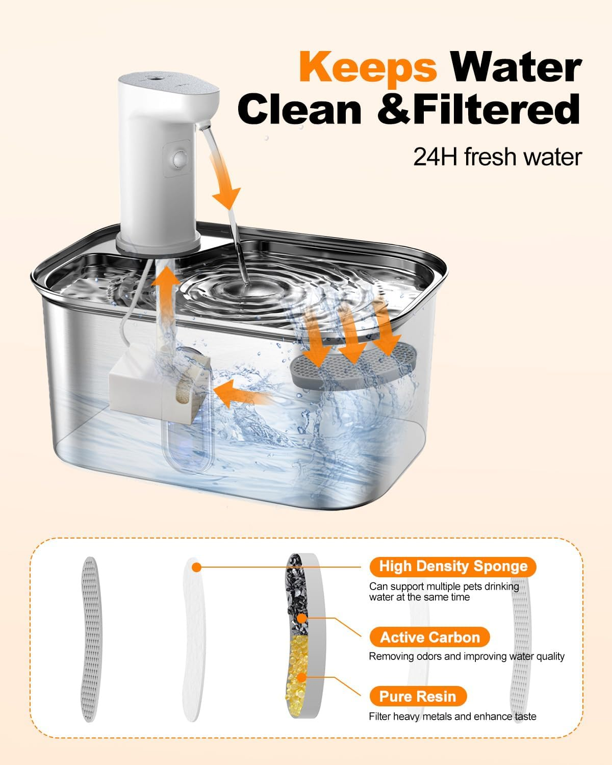 Oolong Cat Water Fountain,Automatic Wireless Pet Water Fountain Stainless Steel with Motion Sensor,3L Ultra Quiet Cat Drinking Fountain Battery Operated with Water Level Window,3 Modes and 3 Filters image number 5